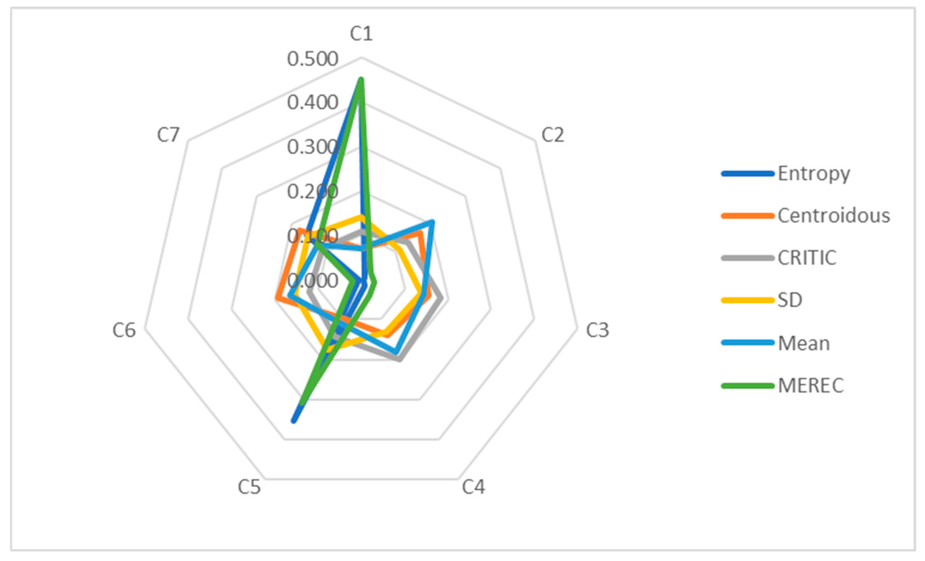 Mathematics 12 02269 g008