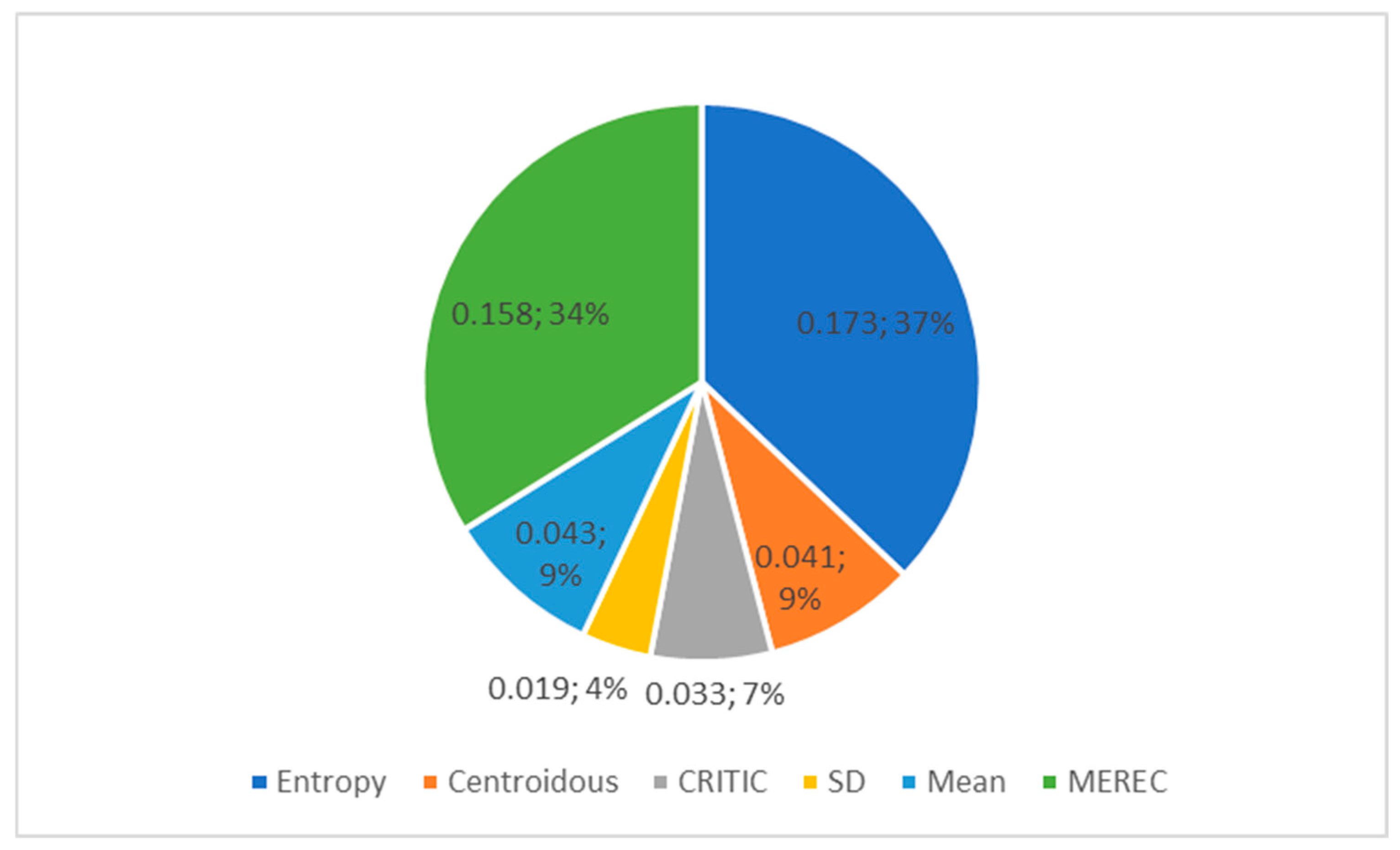 Mathematics 12 02269 g009