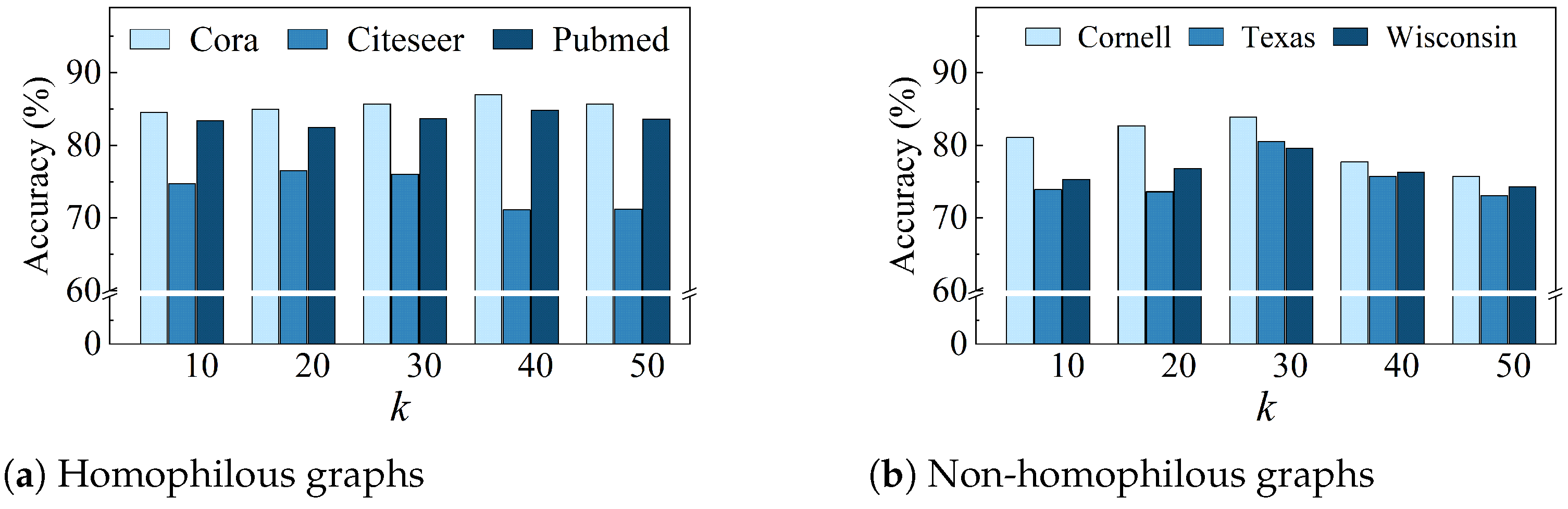 Mathematics 12 02277 g009