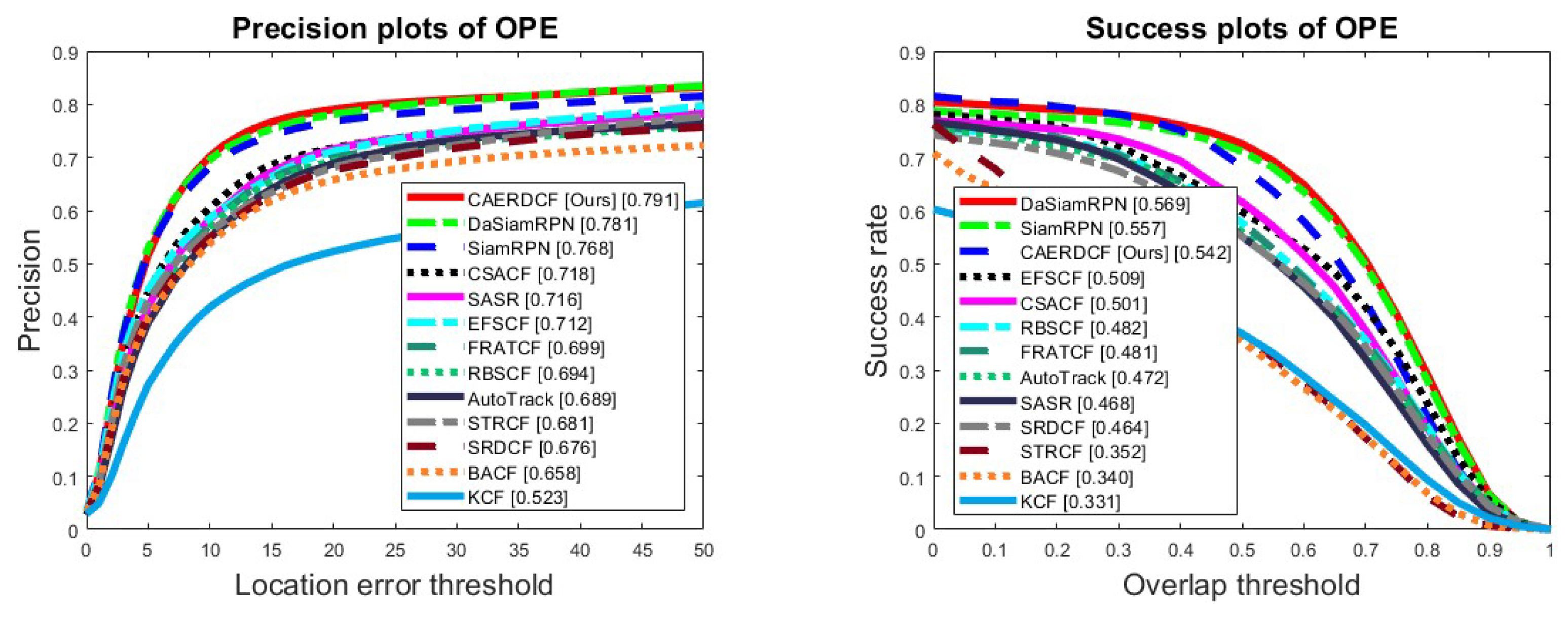 Mathematics 12 02279 g005
