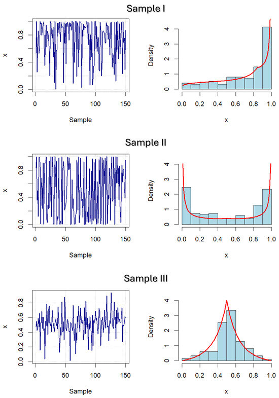 Mathematics 12 02282 g006