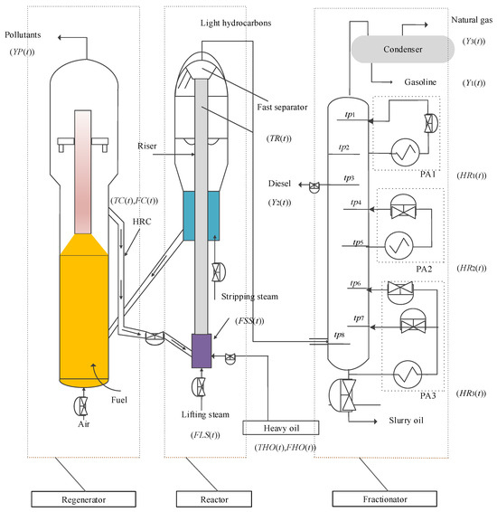 Mathematics 12 02285 g001
