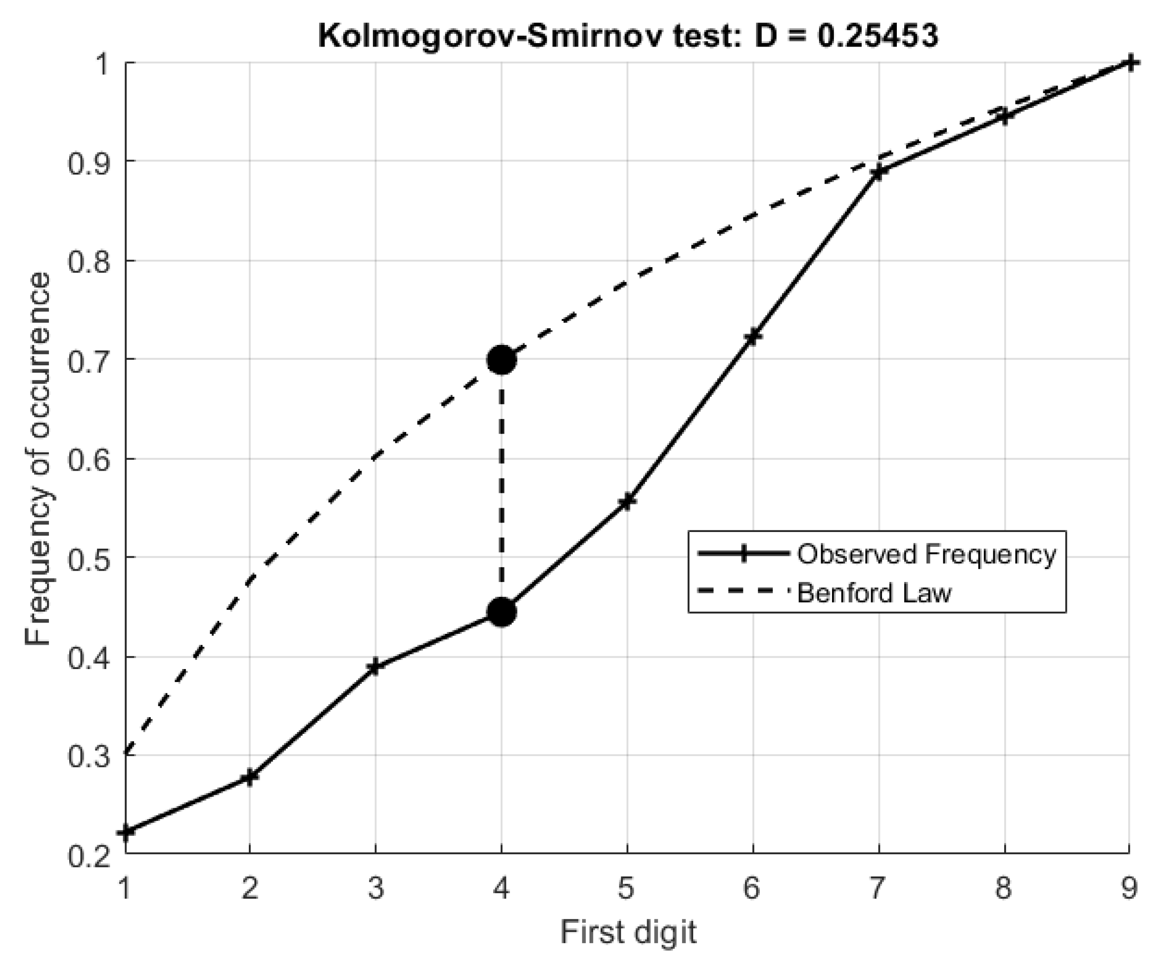 Mathematics 12 02299 g001