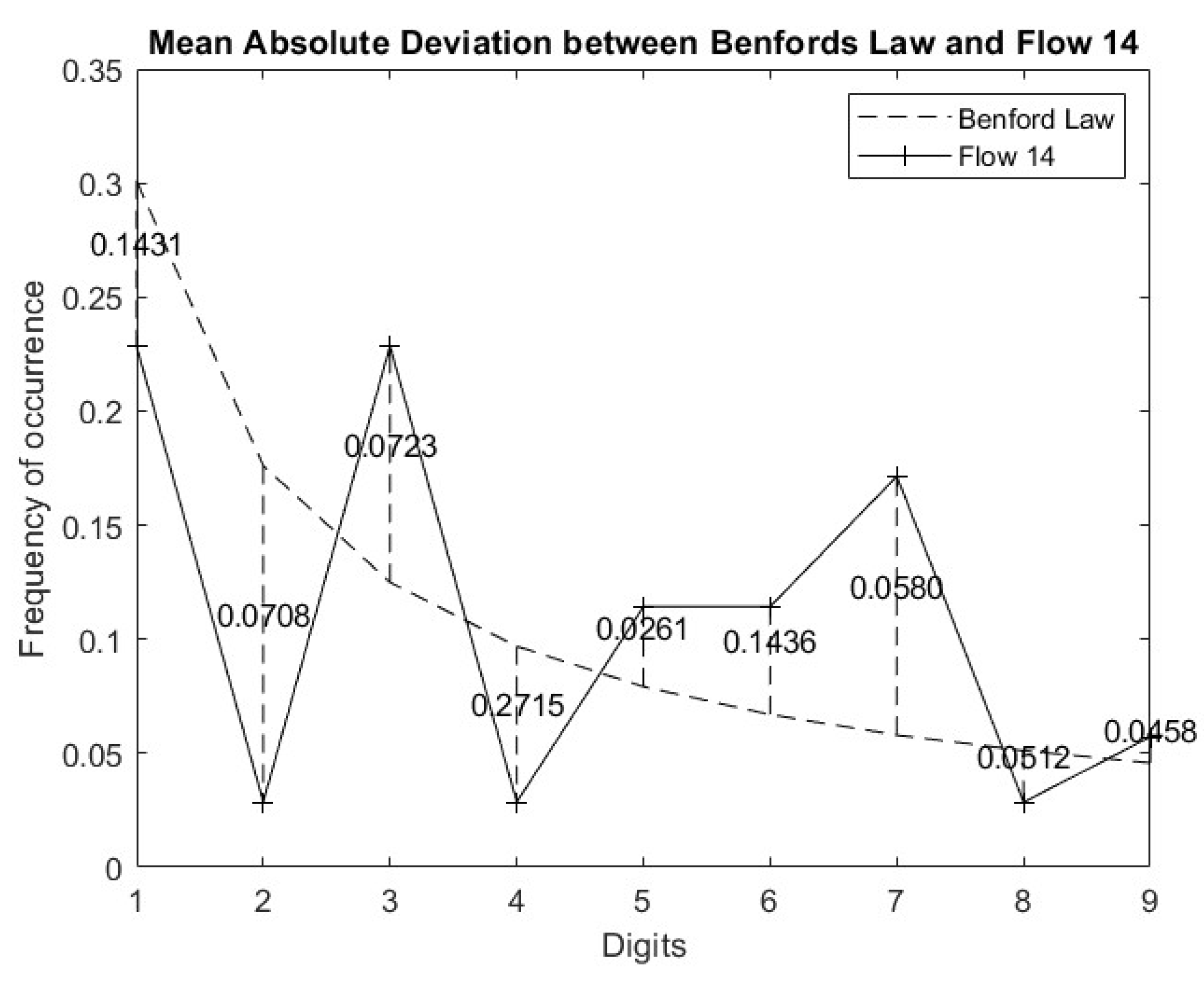 Mathematics 12 02299 g002