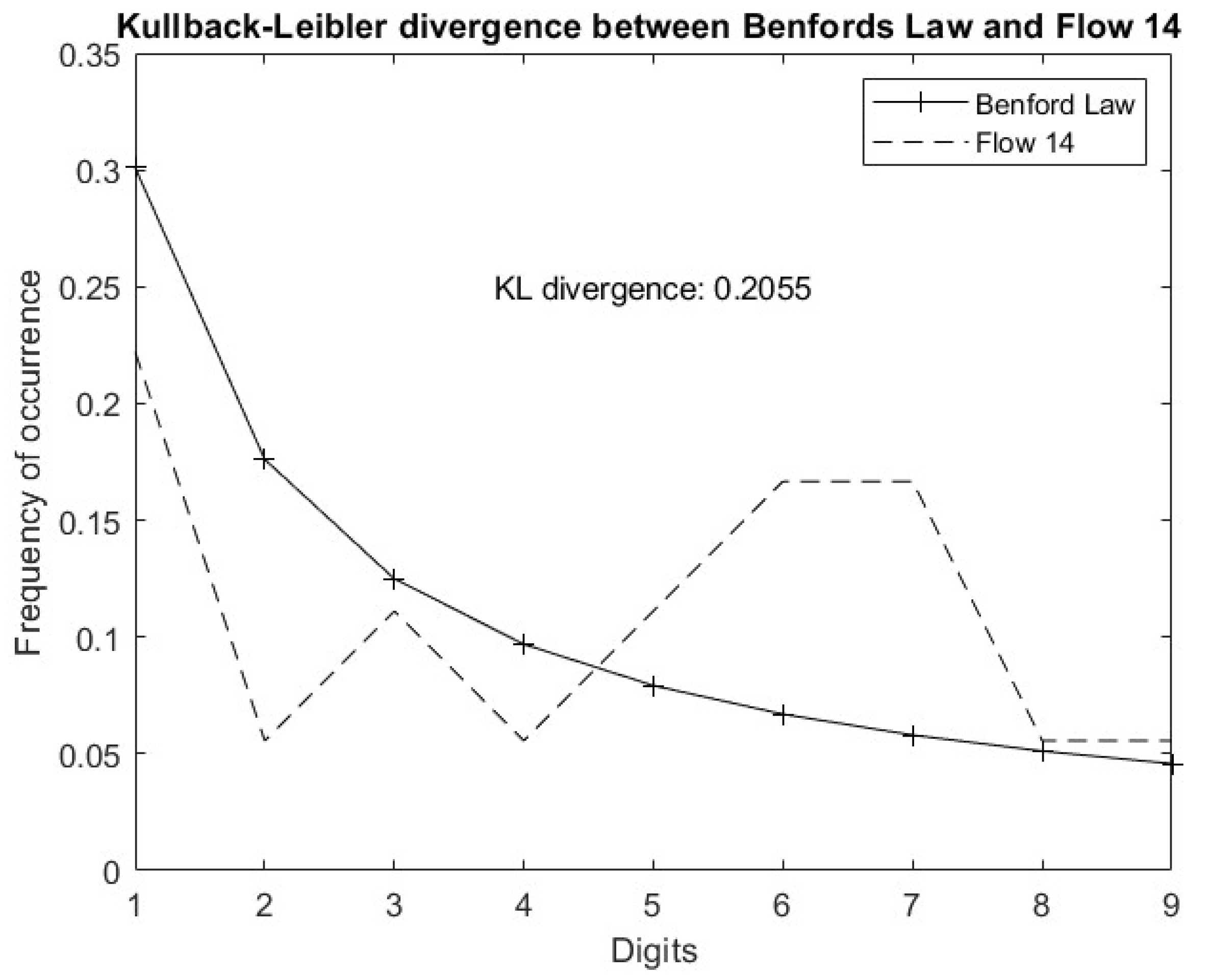 Mathematics 12 02299 g003