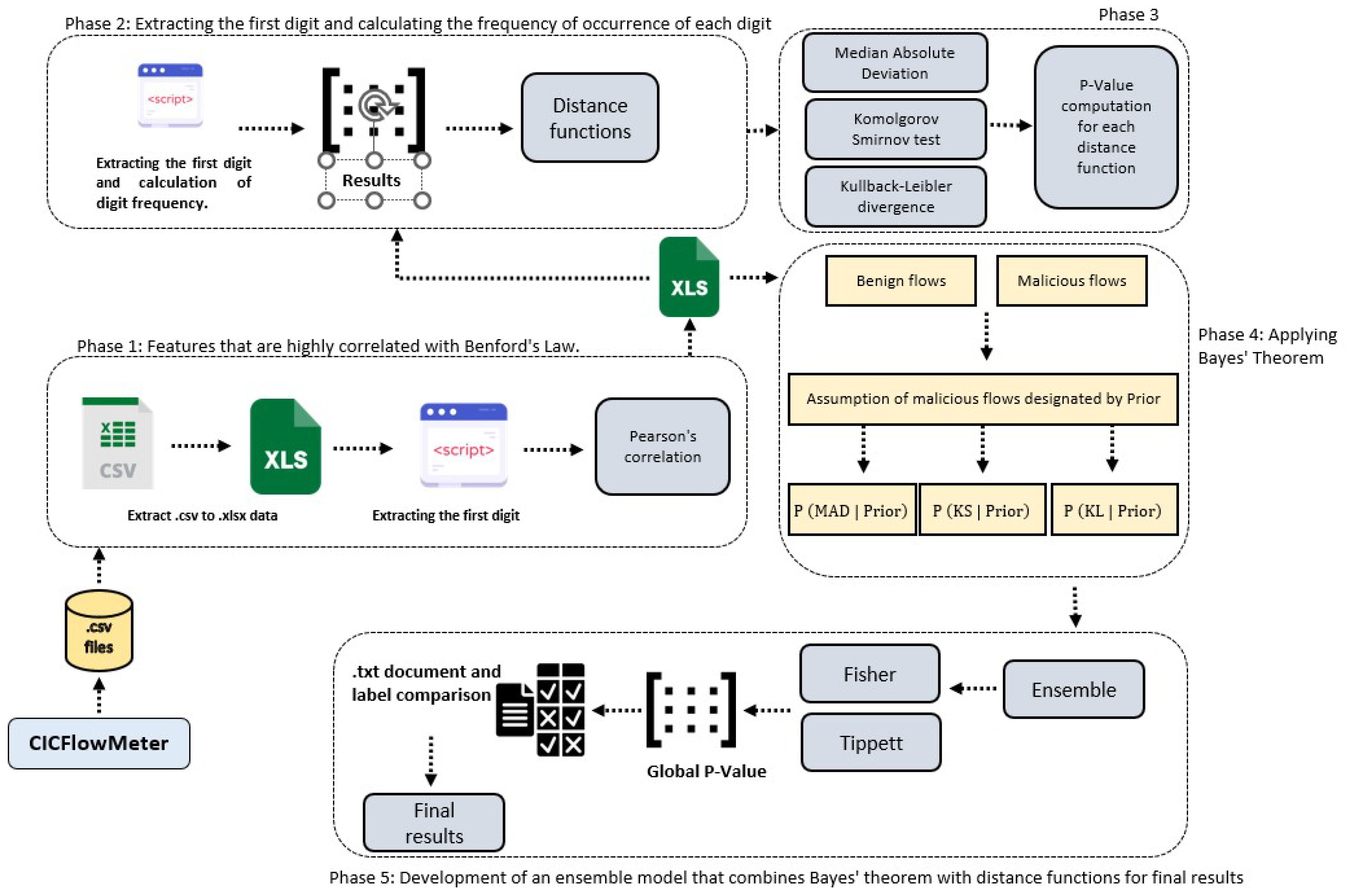 Mathematics 12 02299 g005