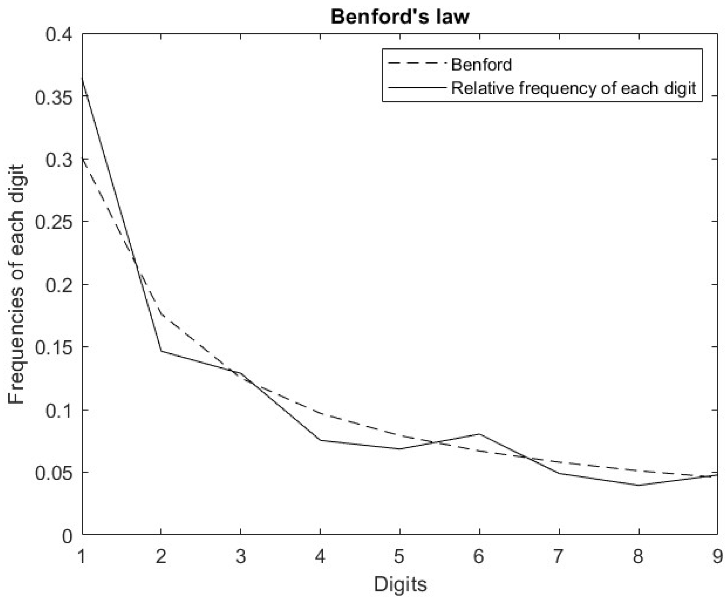 Mathematics 12 02299 g010