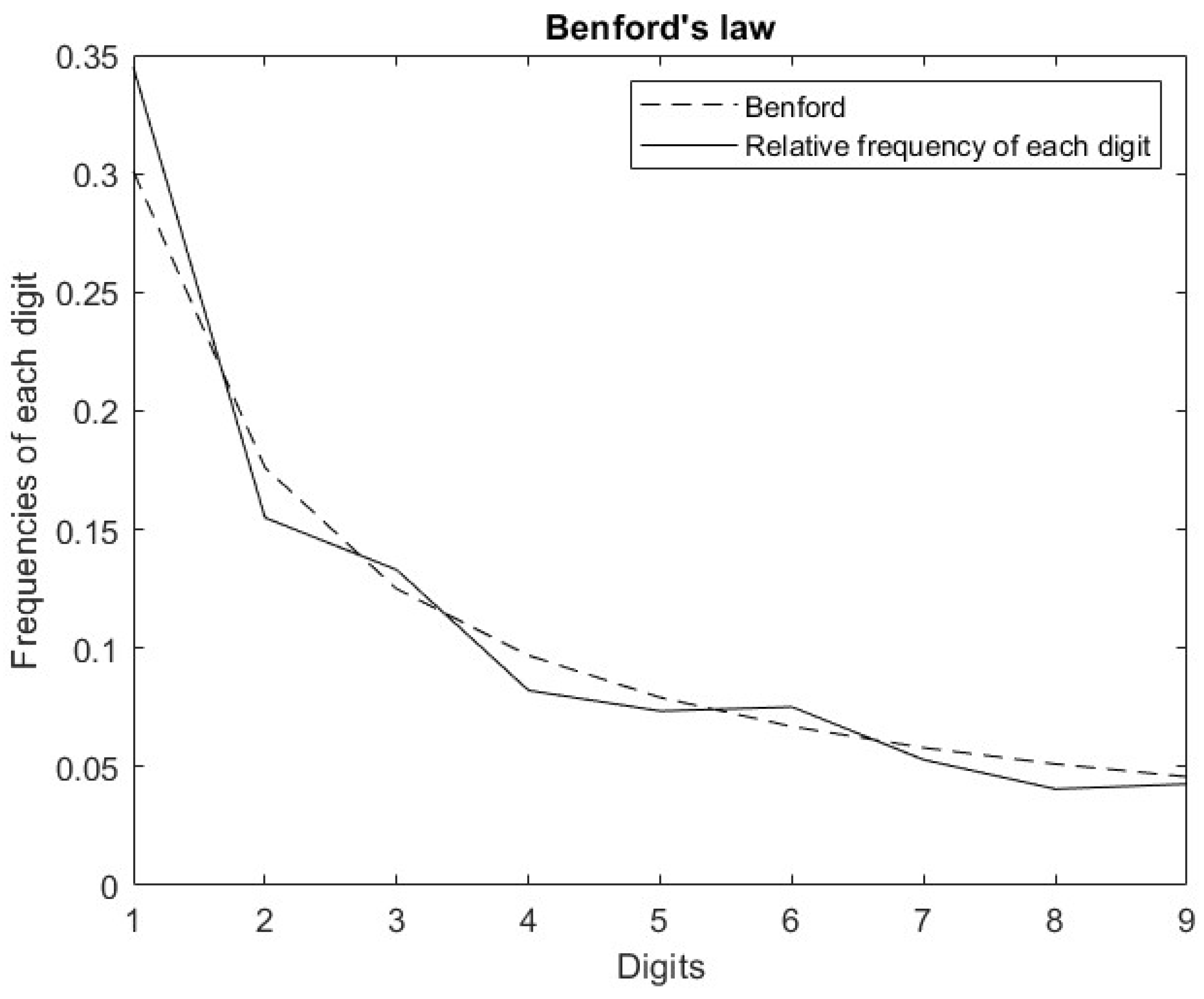 Mathematics 12 02299 g011
