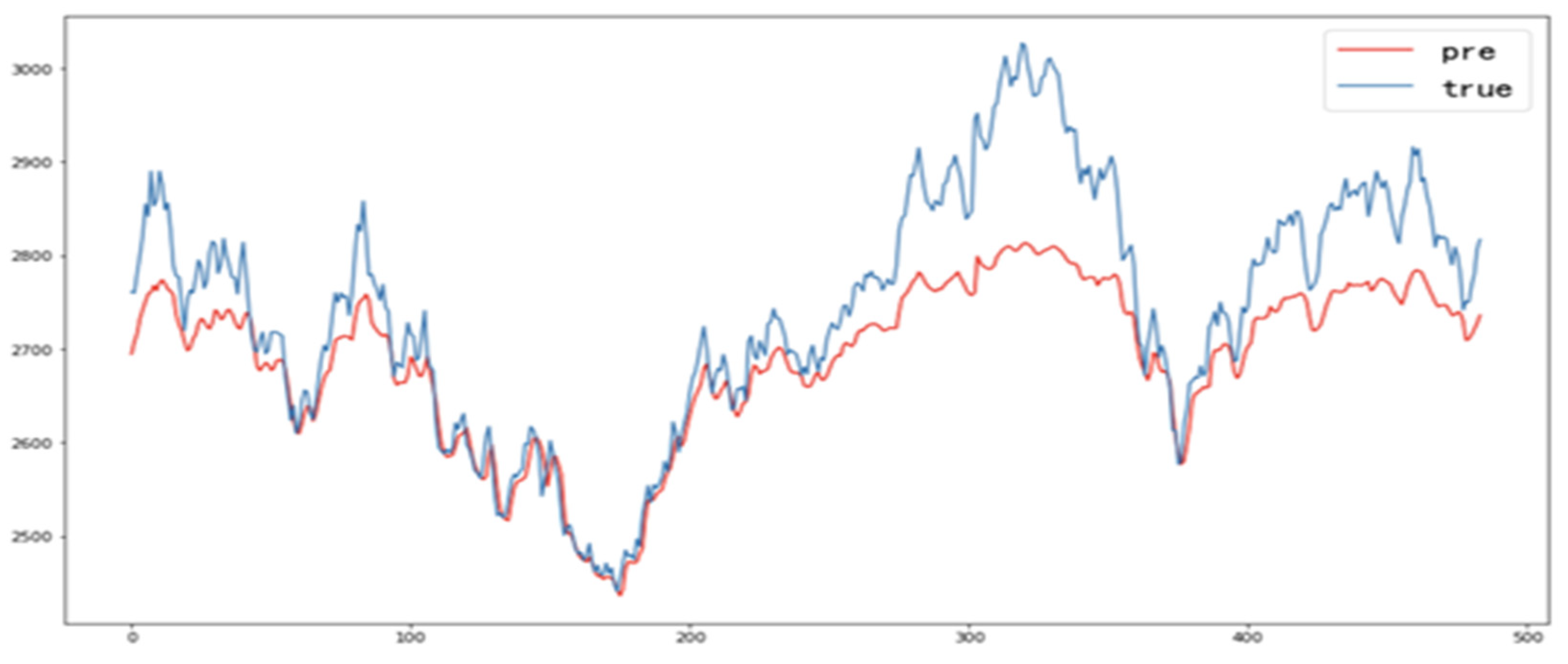 Mathematics 12 02308 g005