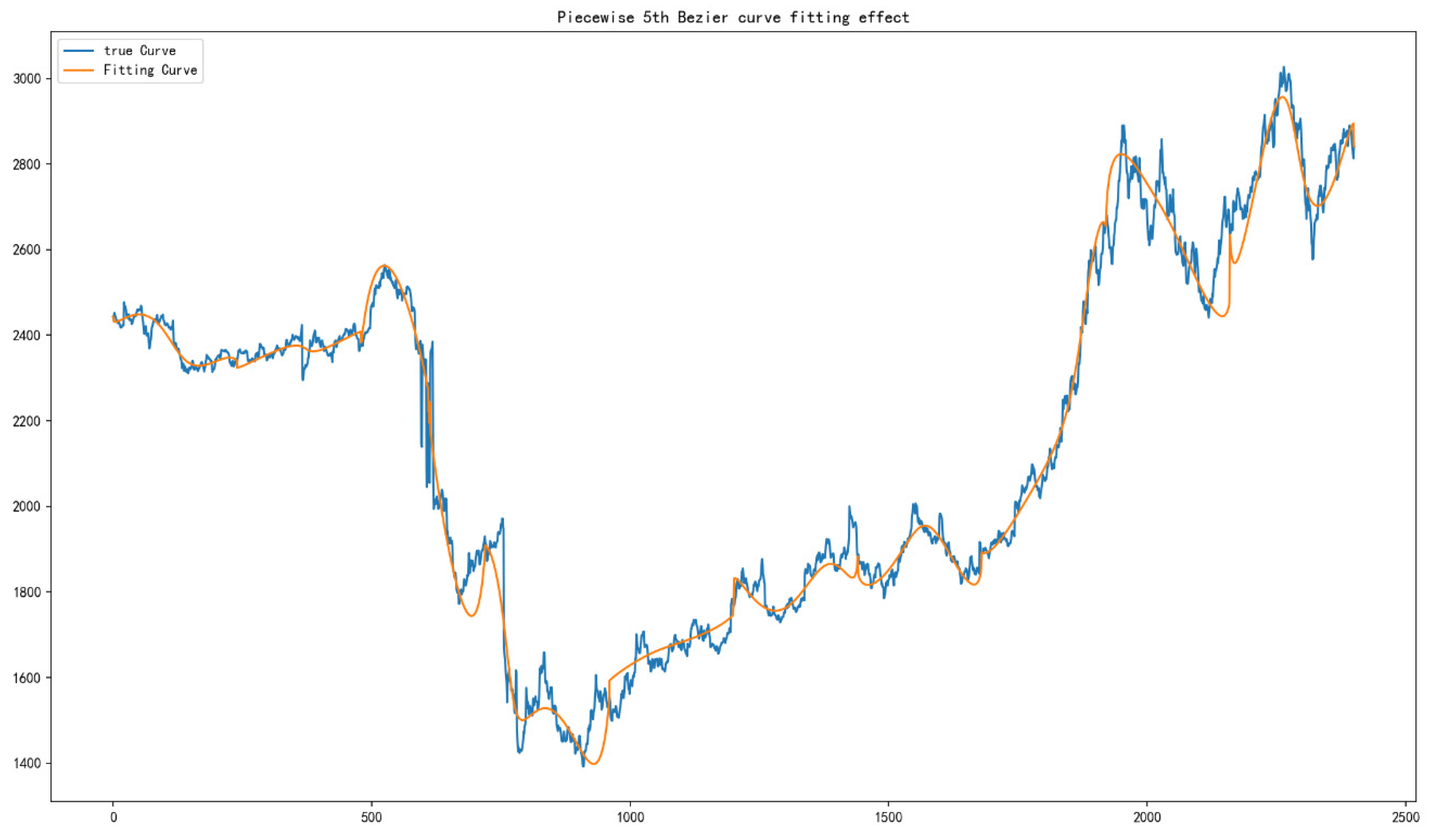 Mathematics 12 02308 g006
