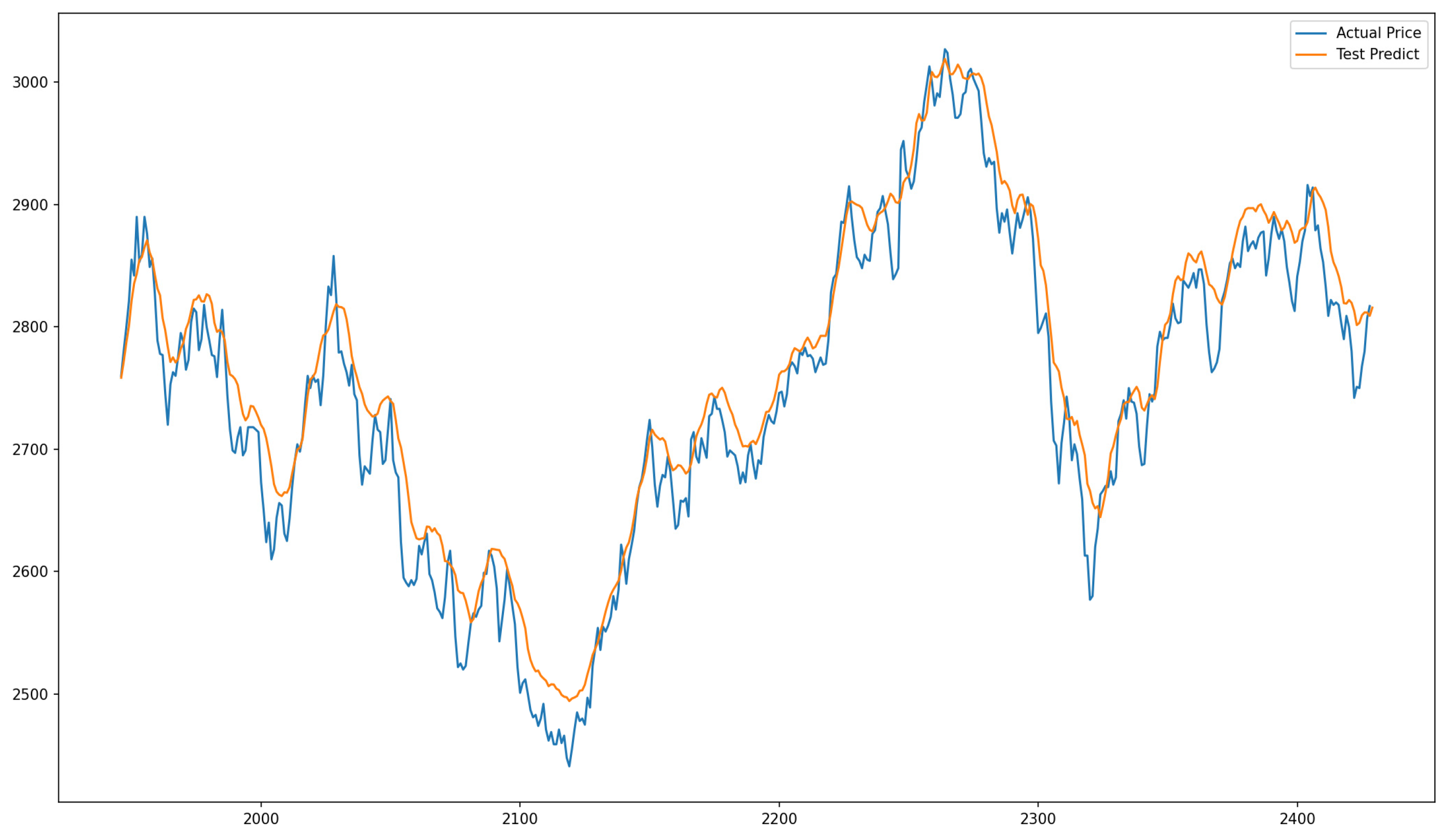Mathematics 12 02308 g011