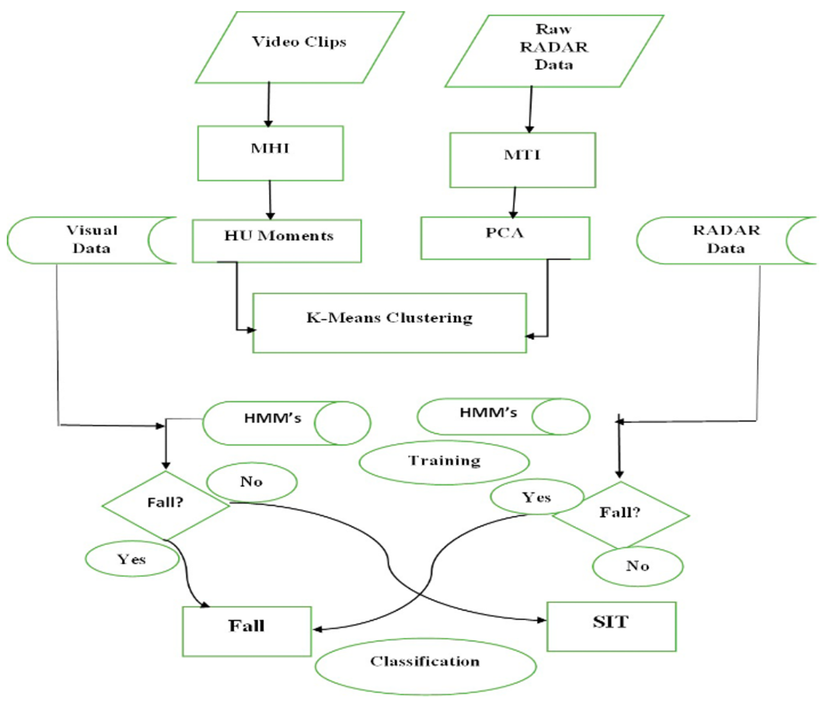 Mathematics 12 02314 g001