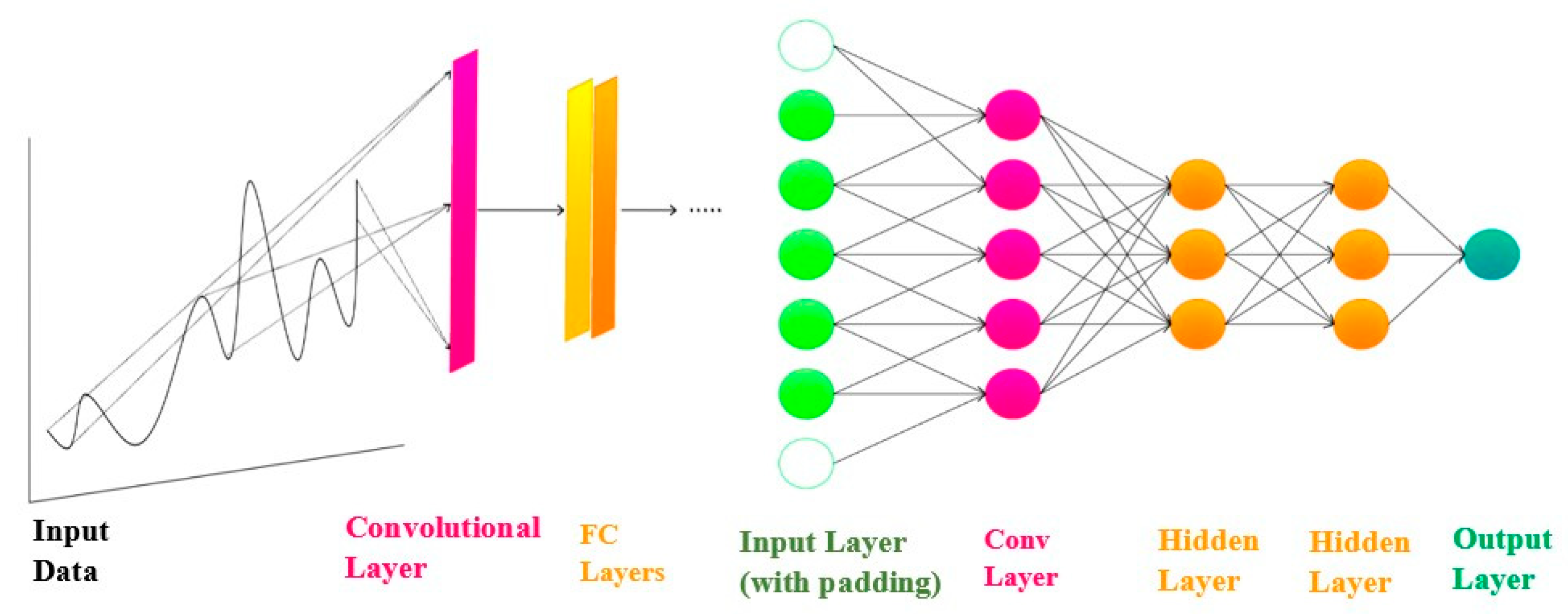 Mathematics 12 02316 g001