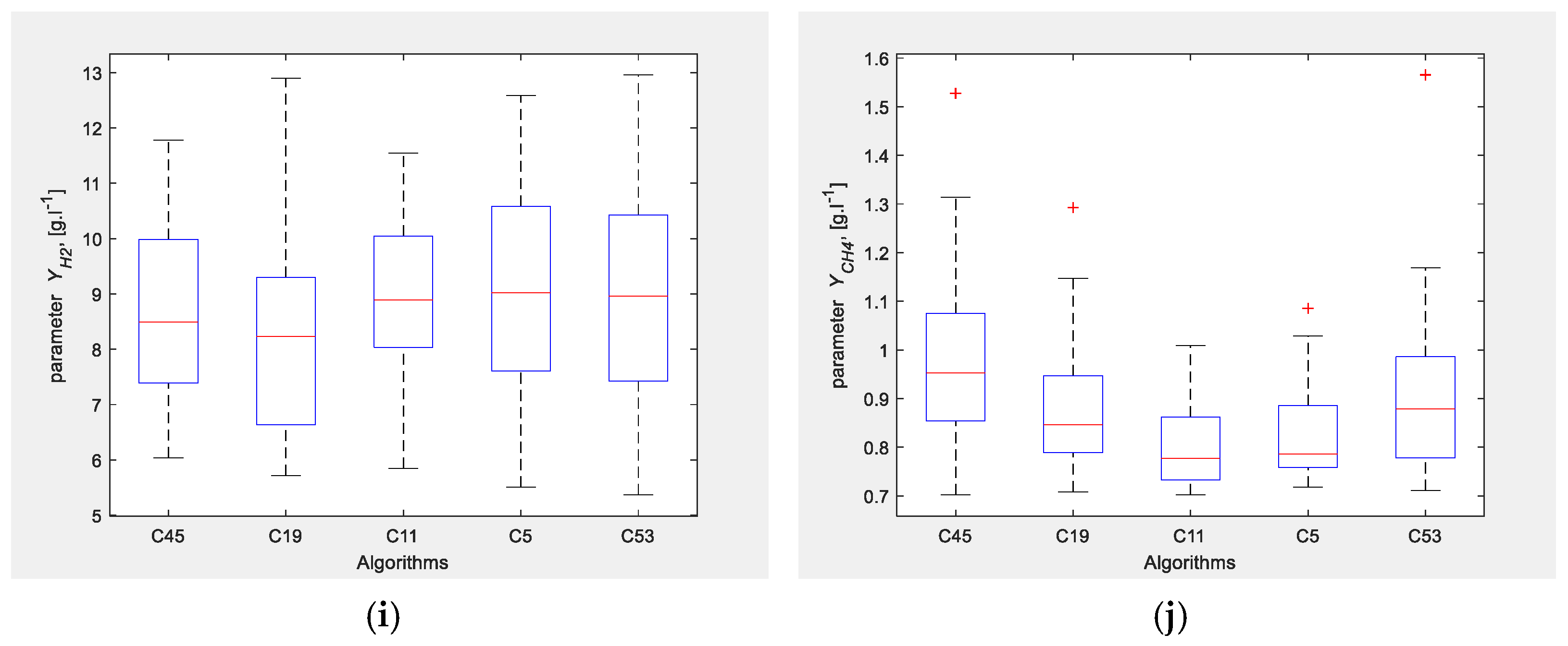Mathematics 12 02317 g005b