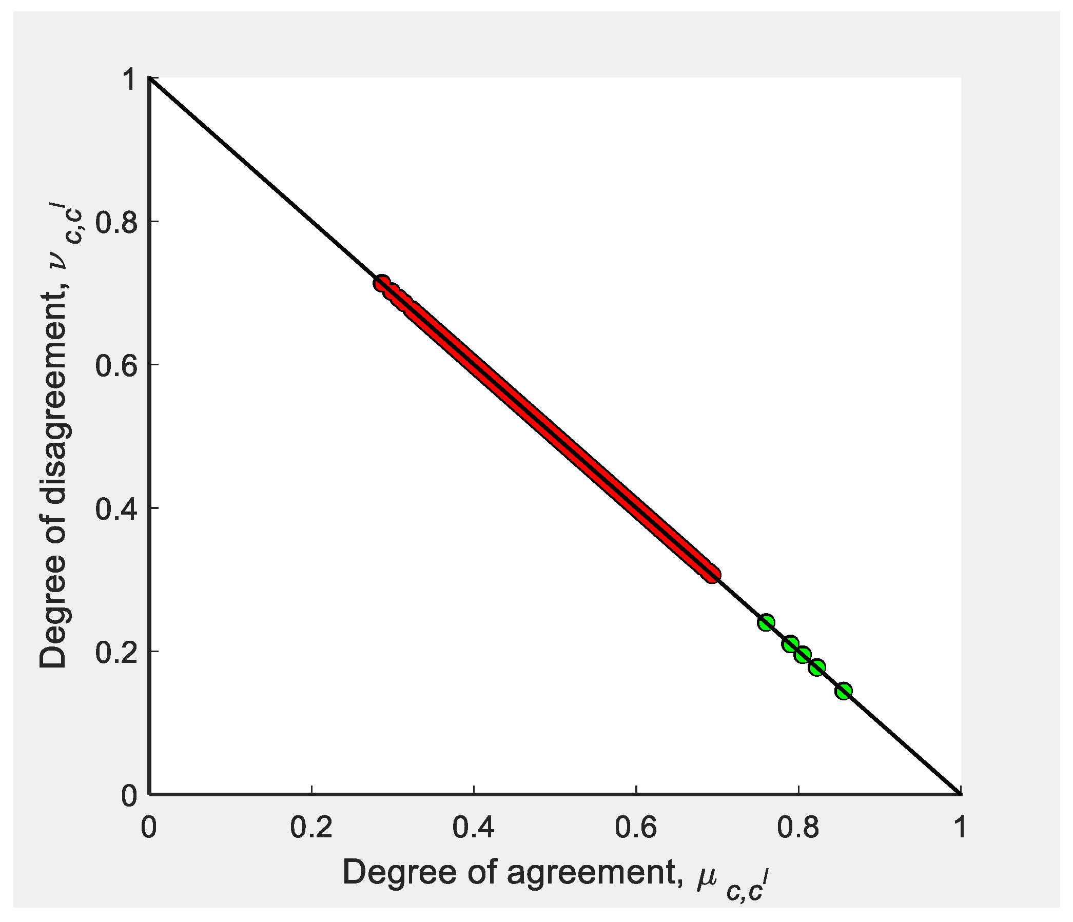 Mathematics 12 02317 g006