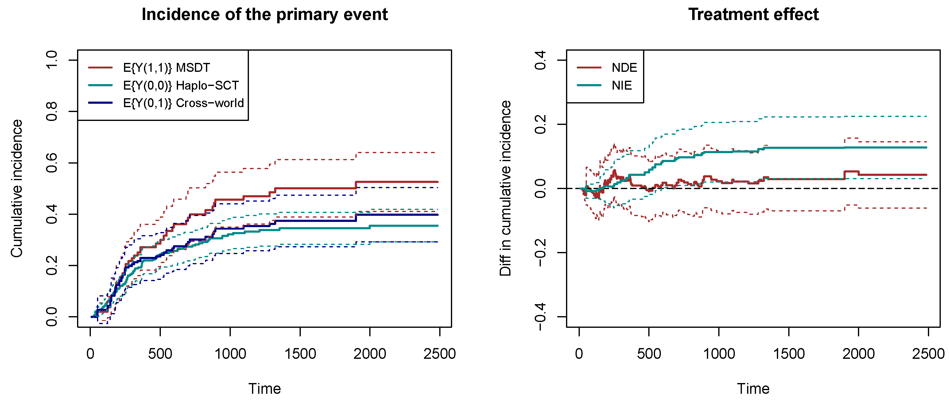 Mathematics 12 02332 g004
