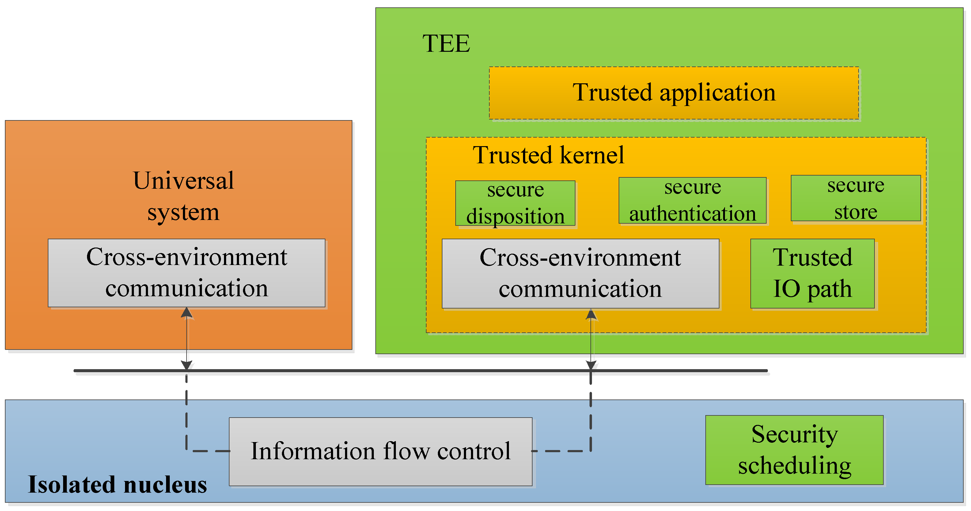 Mathematics 12 02337 g001