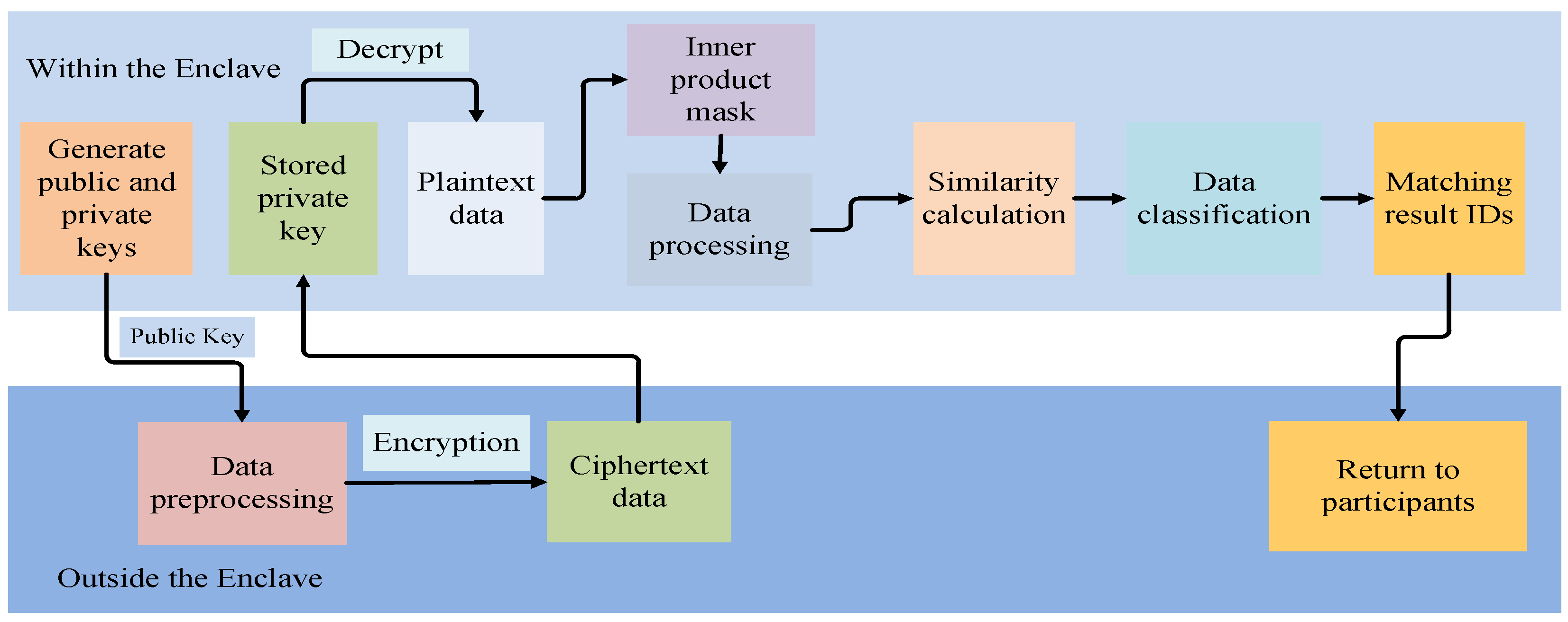 Mathematics 12 02337 g003
