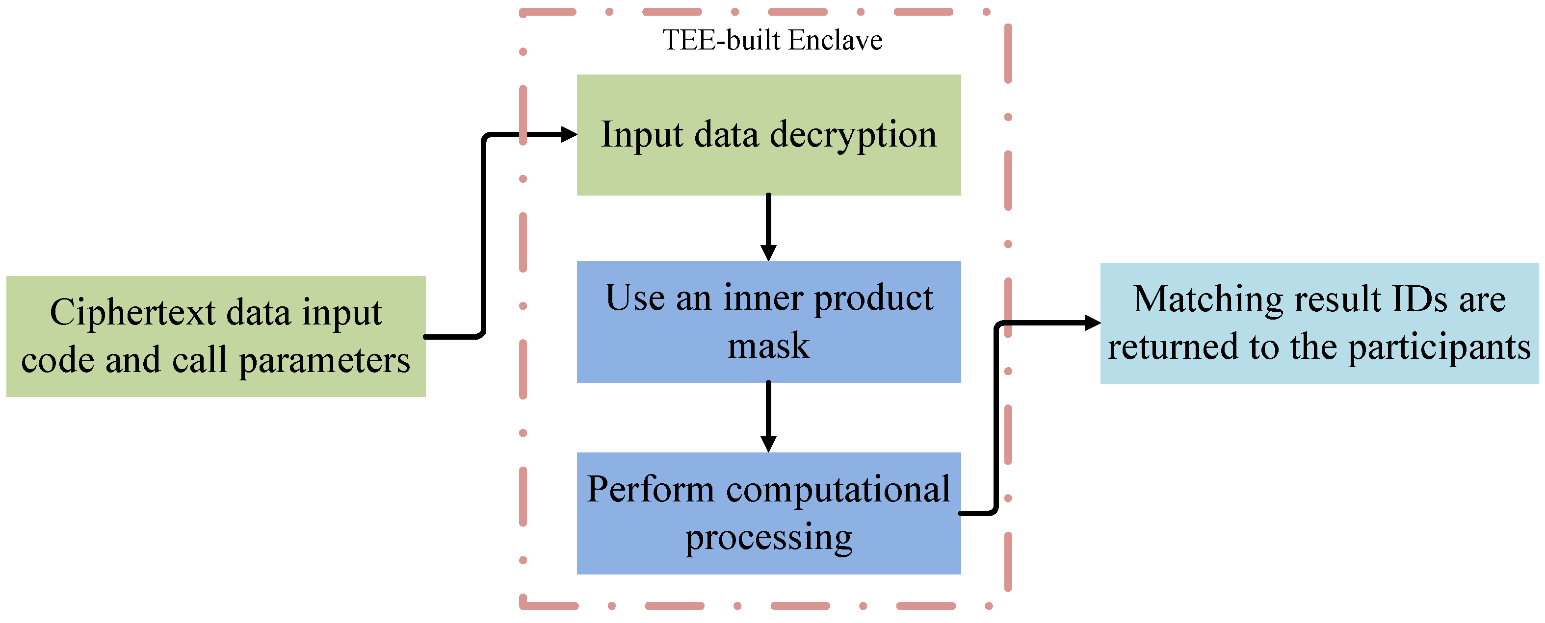 Mathematics 12 02337 g004