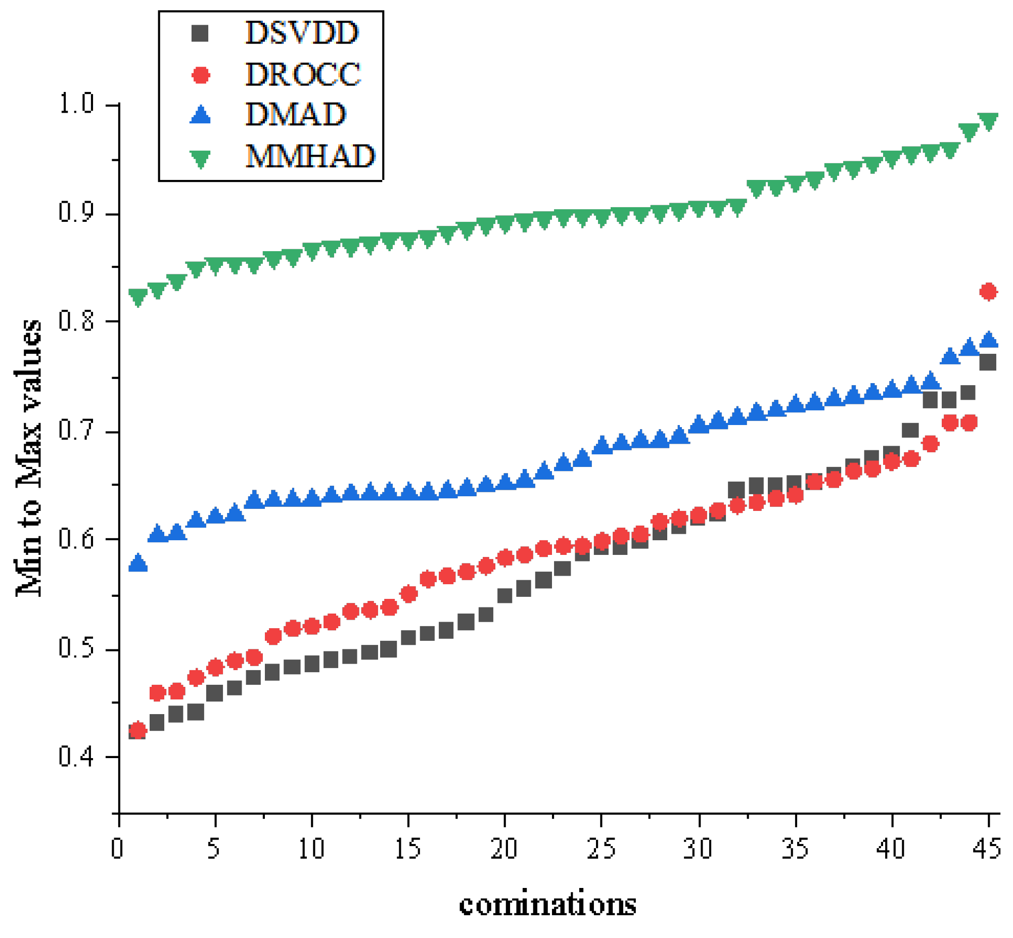 Mathematics 12 02340 g003