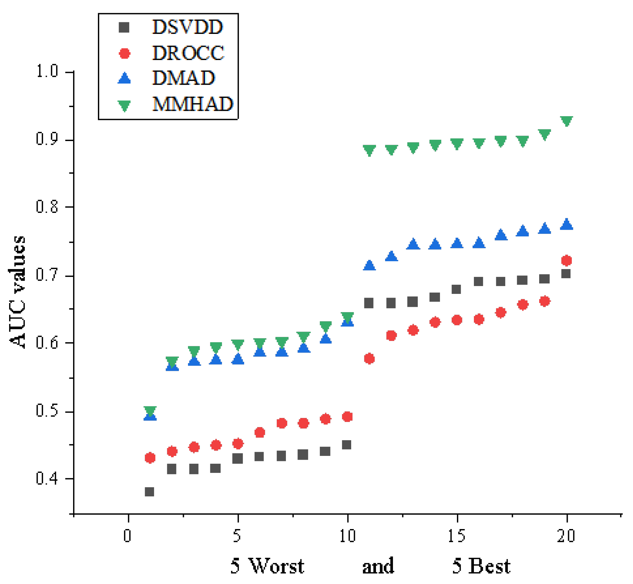 Mathematics 12 02340 g004