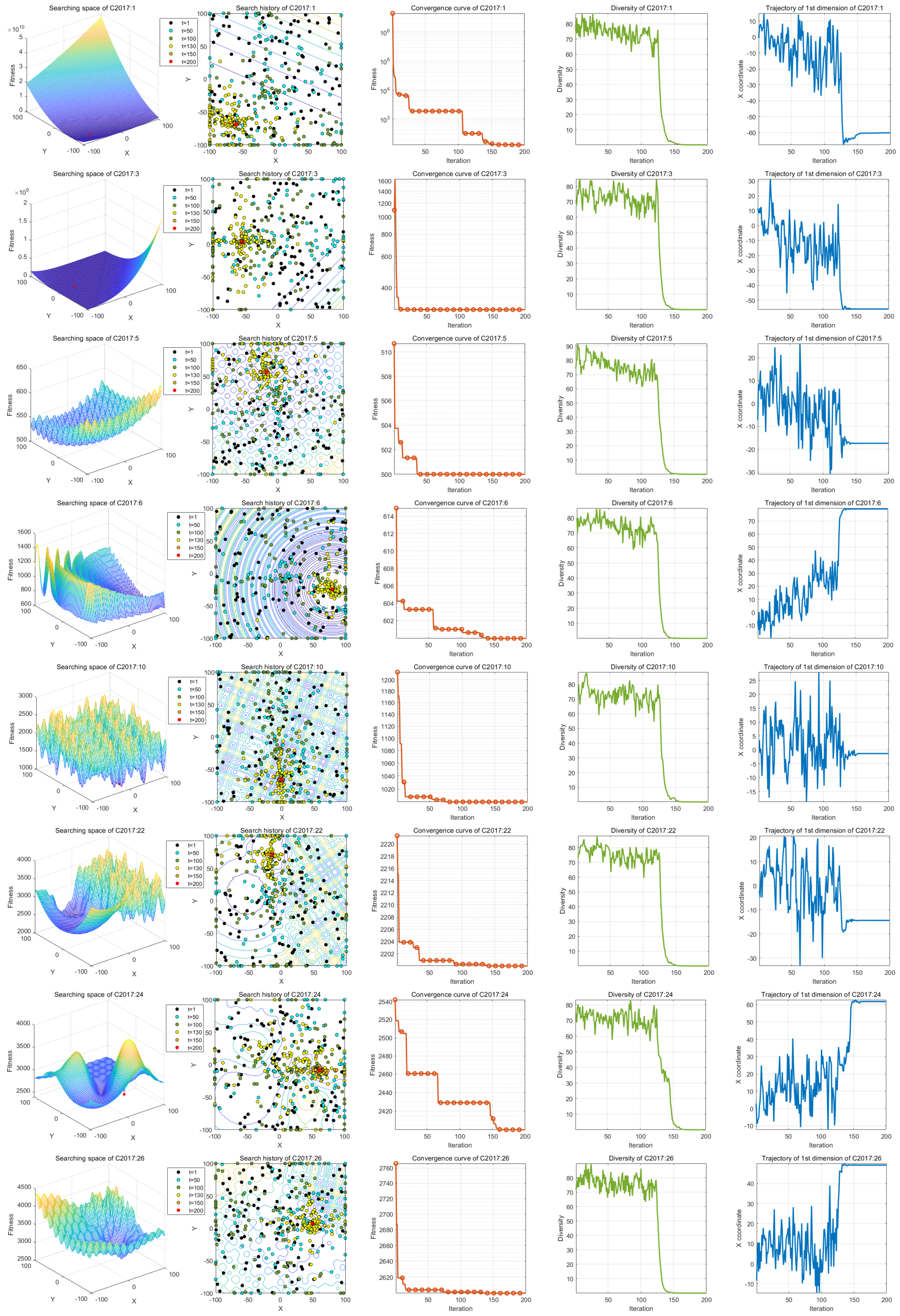 Mathematics 12 02343 g007