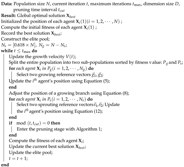 Mathematics 12 02343 i001