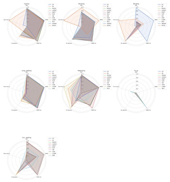 Mathematics 12 02347 g0a1