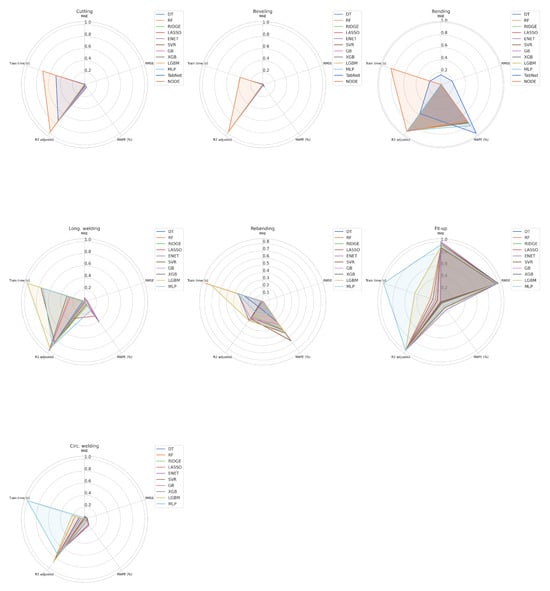 Mathematics 12 02347 g0a2