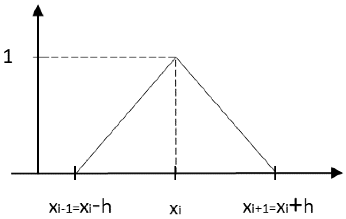 Mathematics 12 02349 g001