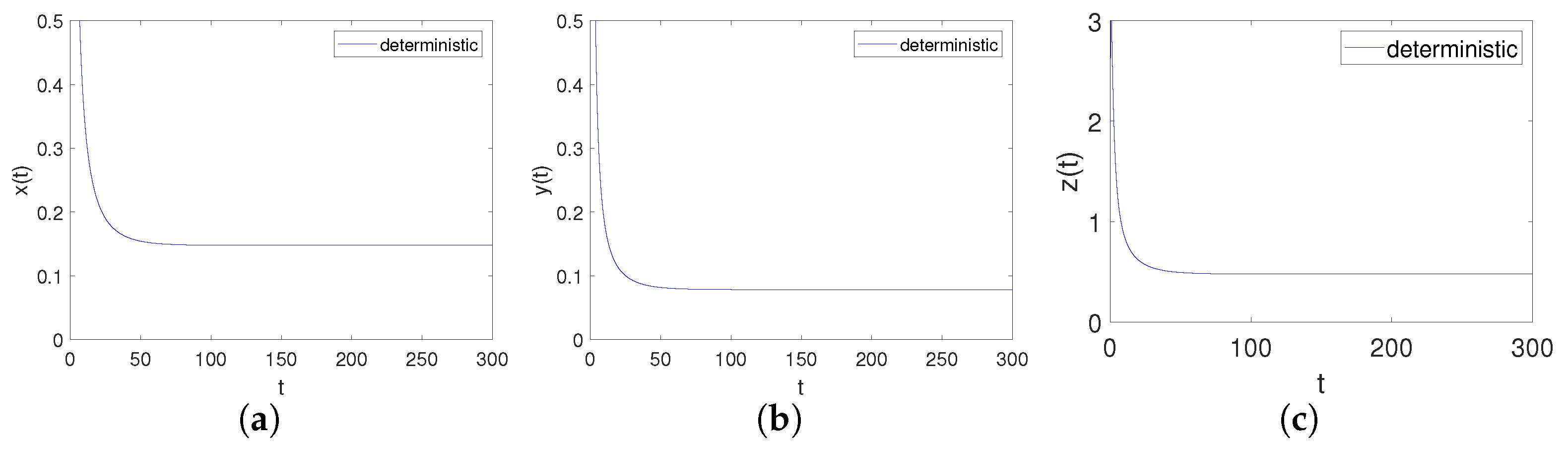 Mathematics 12 02371 g004
