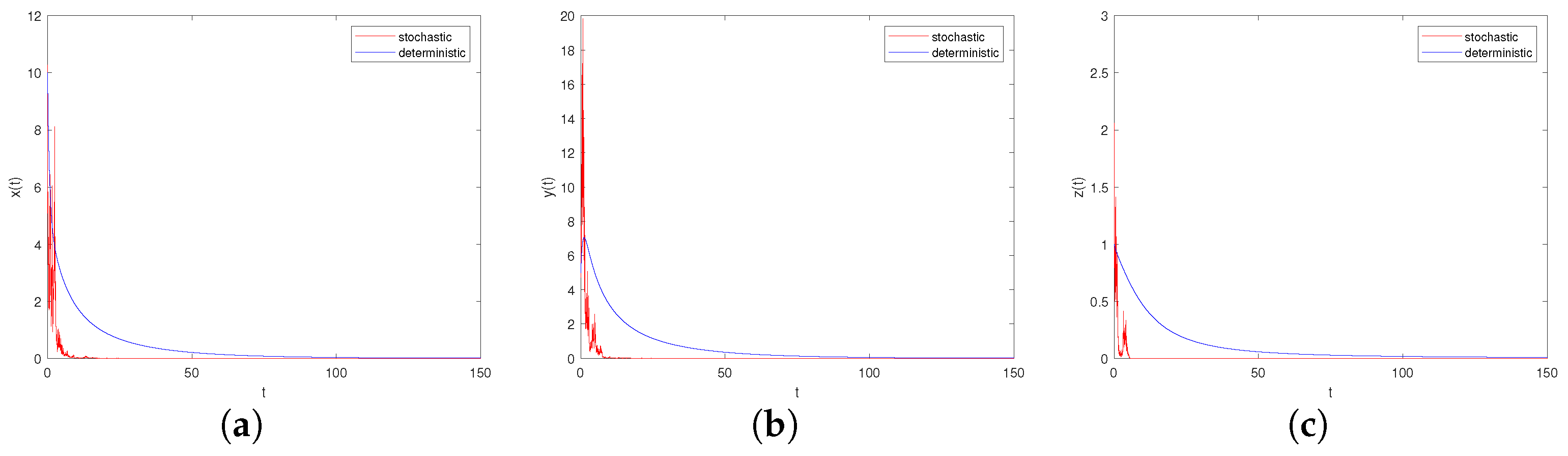 Mathematics 12 02371 g005