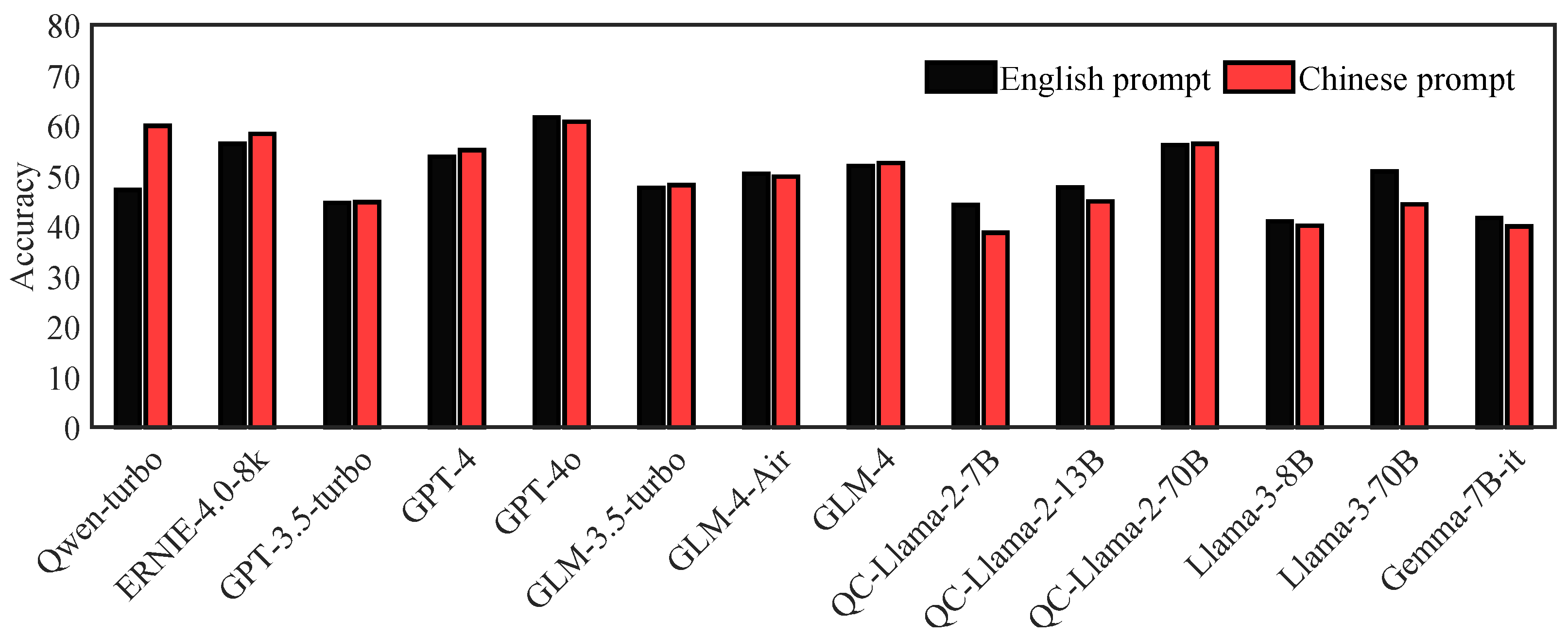 Mathematics 12 02381 g004