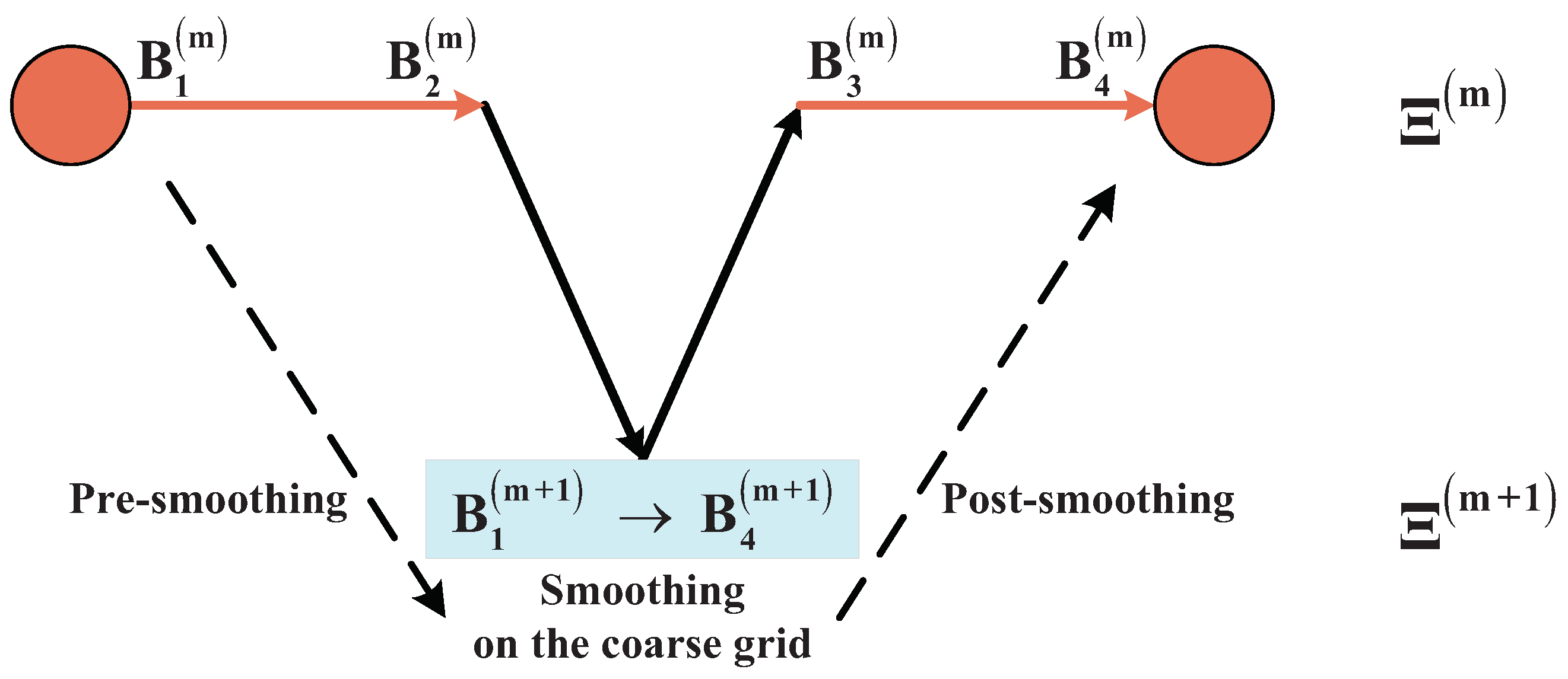 Mathematics 12 02402 g001
