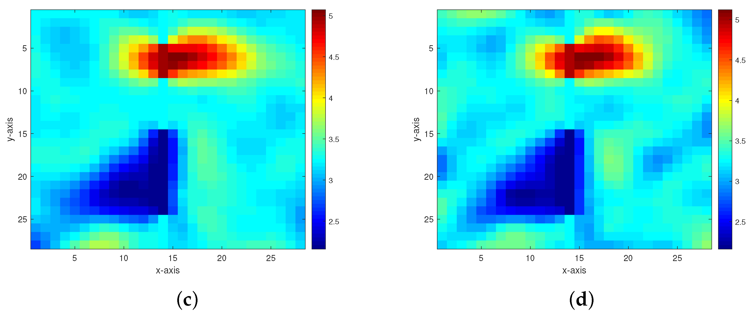 Mathematics 12 02402 g007b