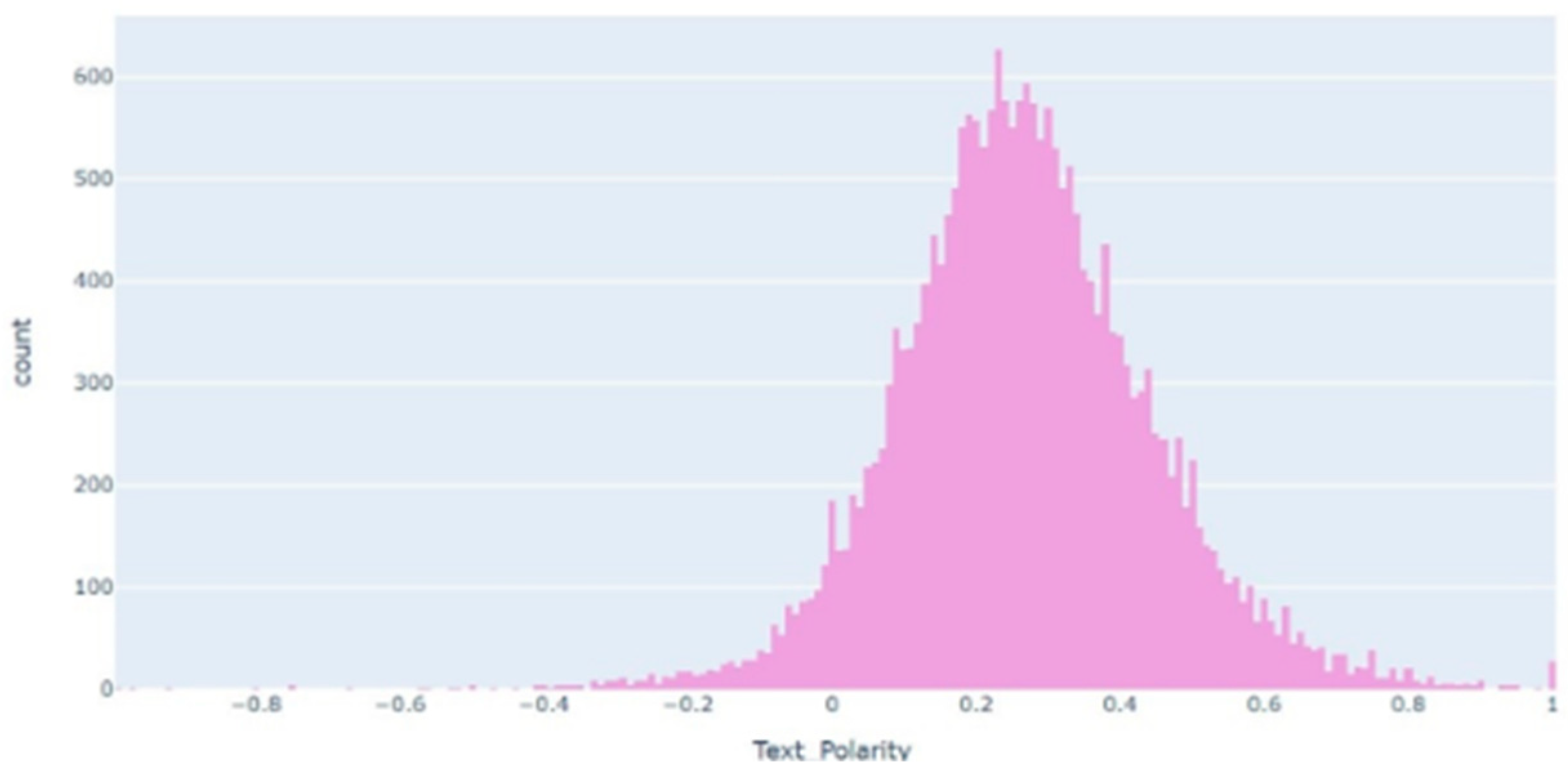 Mathematics 12 02403 g004