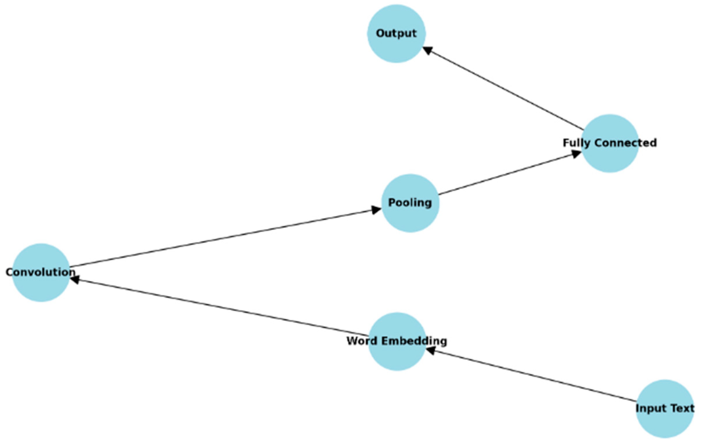 Mathematics 12 02403 g005
