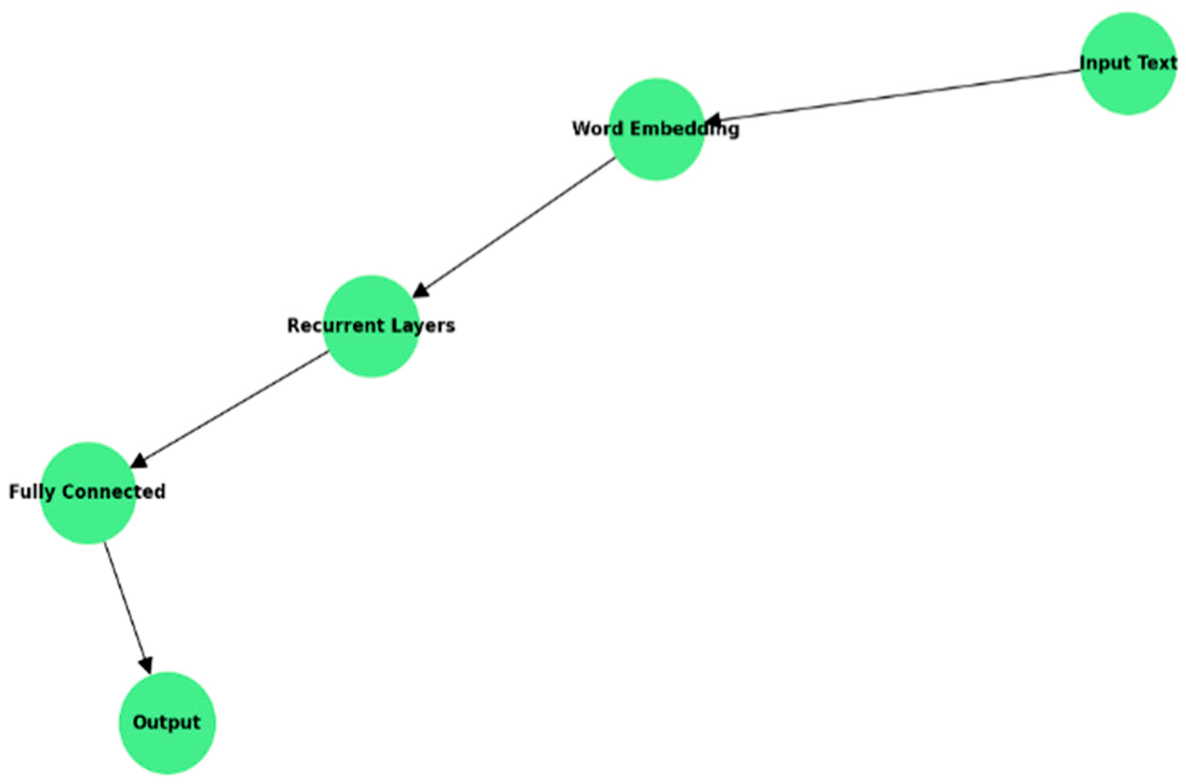 Mathematics 12 02403 g006