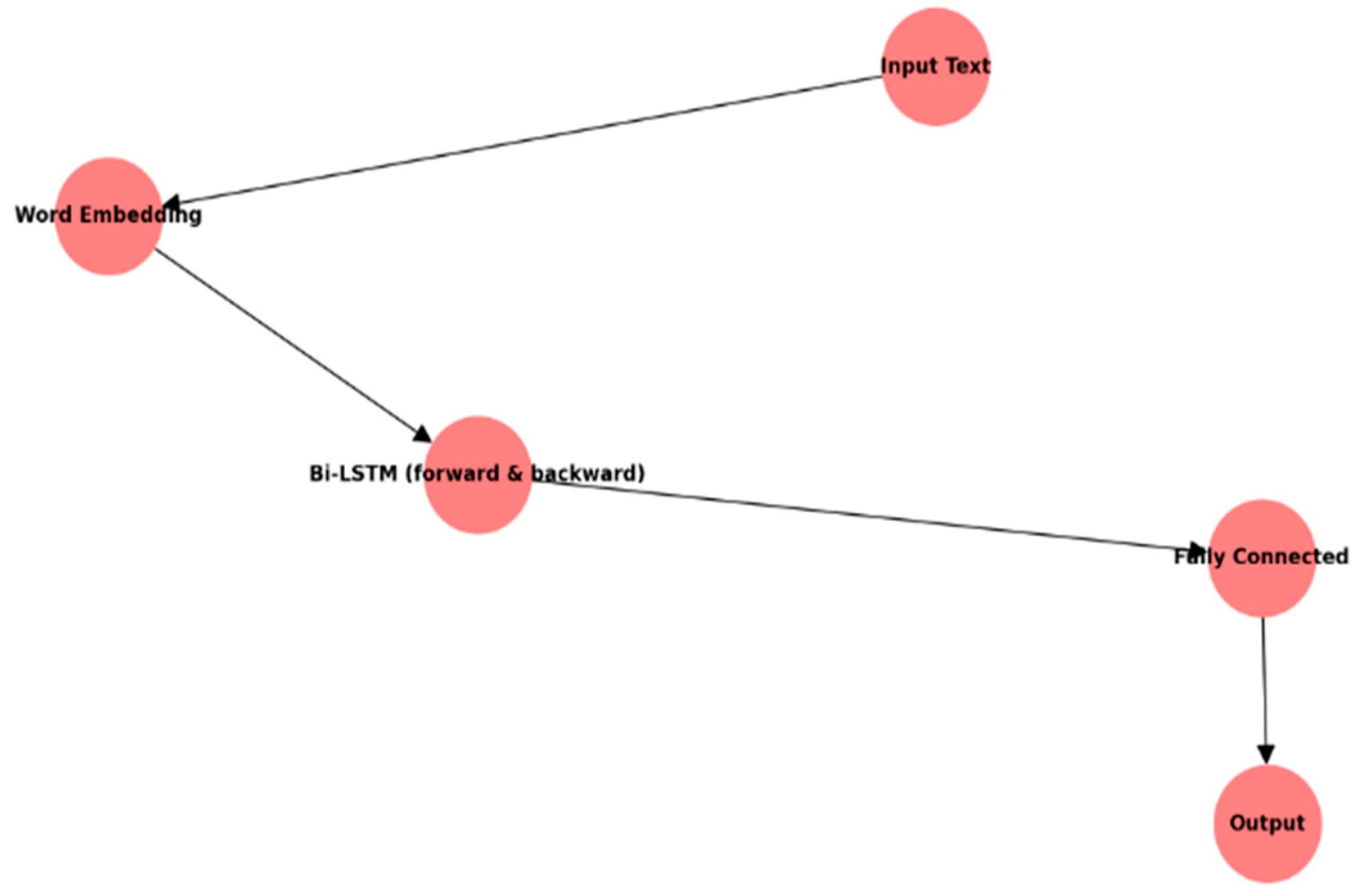 Mathematics 12 02403 g007