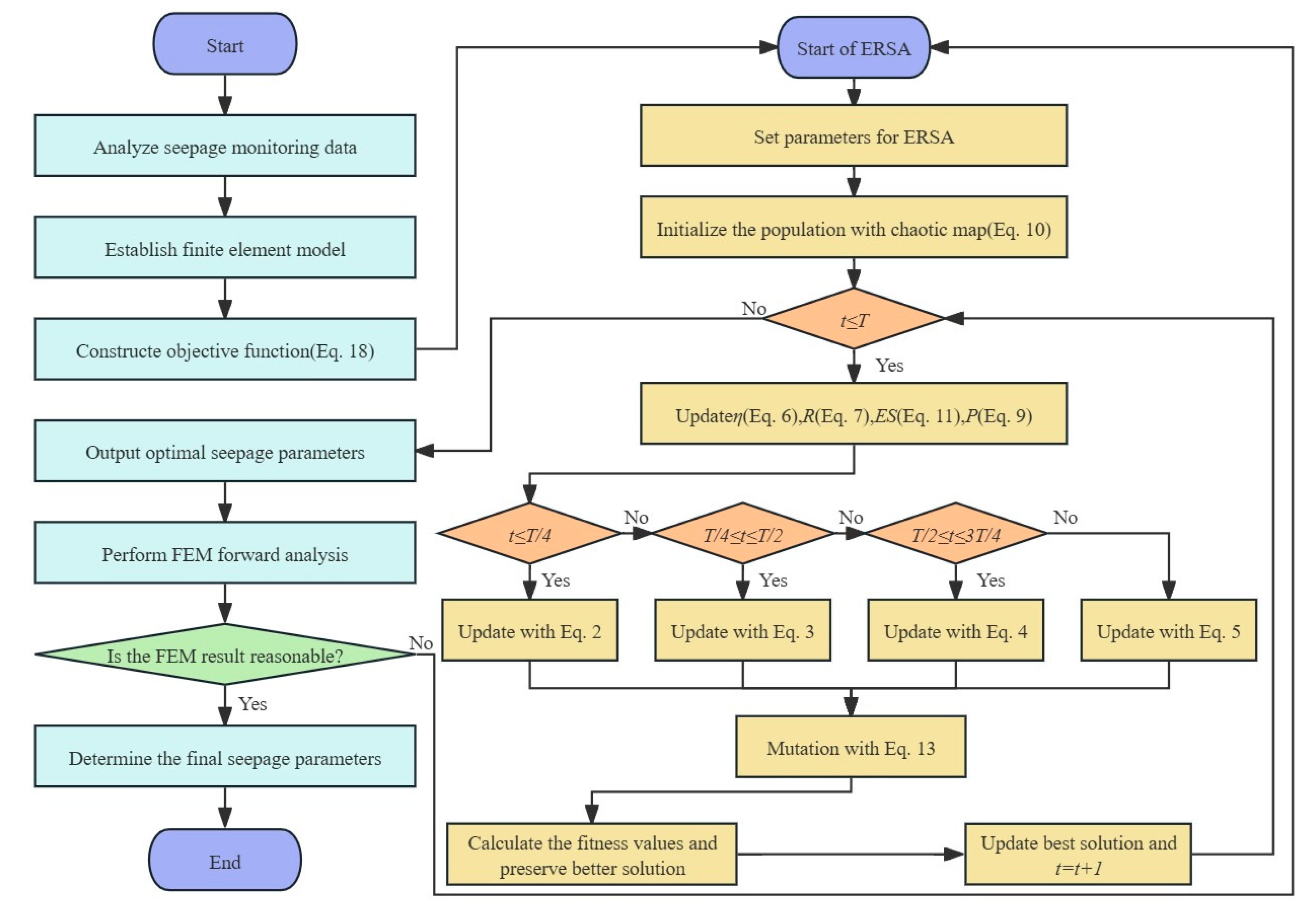 Mathematics 12 02412 g005