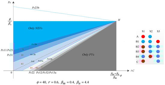 Mathematics 12 02429 g001