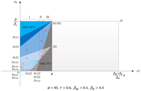 Mathematics 12 02429 g002