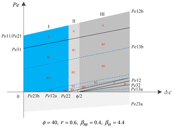 Mathematics 12 02429 g003
