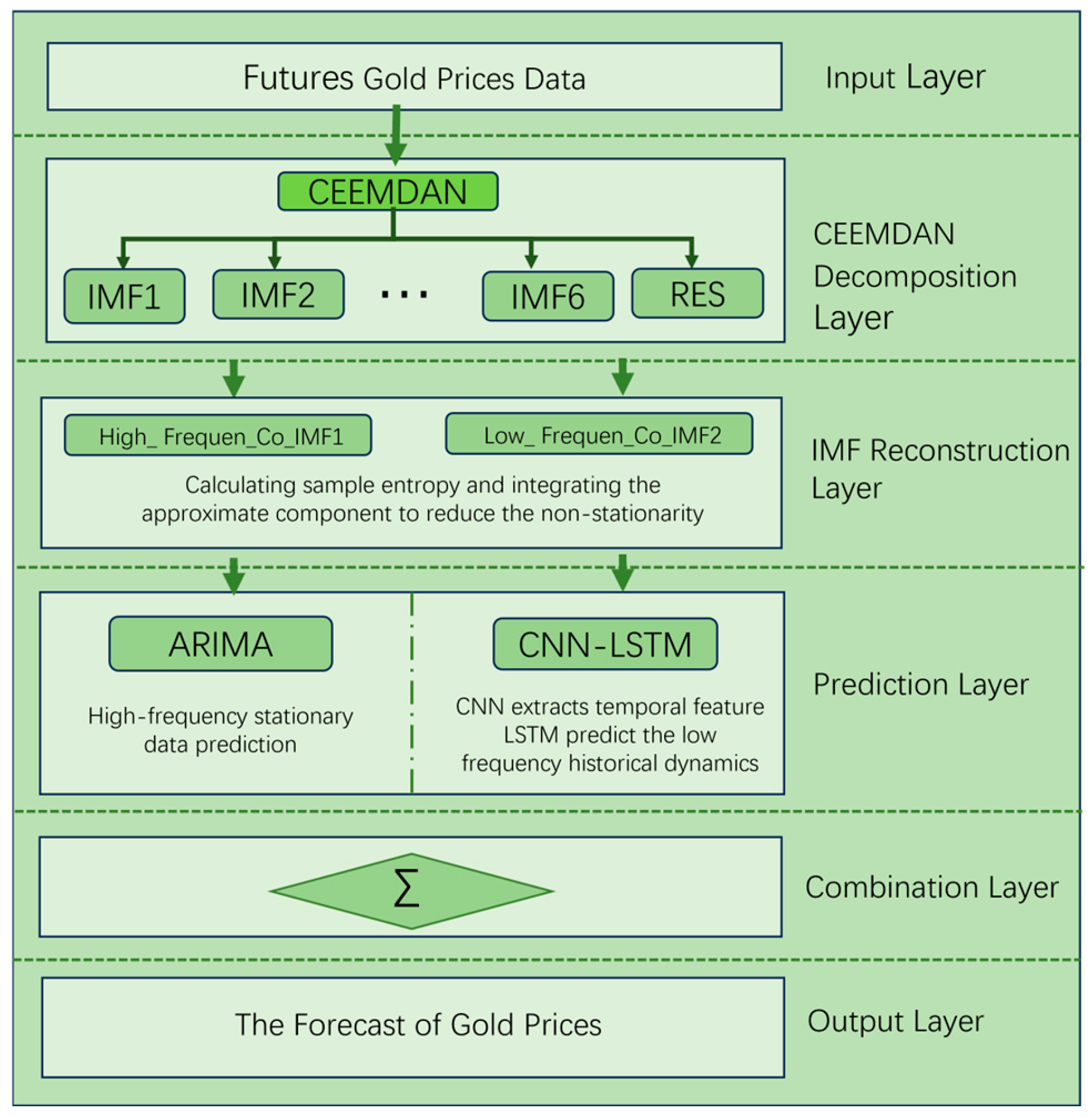 Mathematics 12 02434 g002