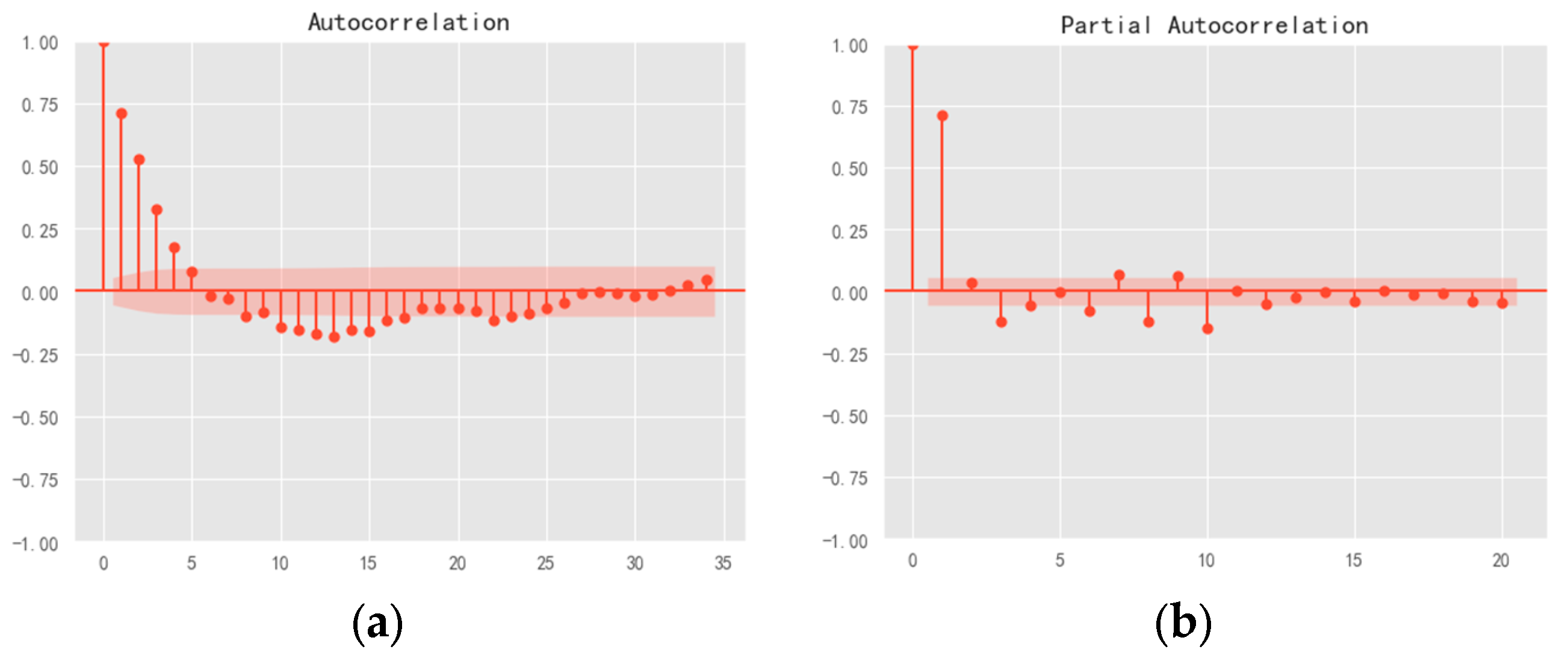 Mathematics 12 02434 g007
