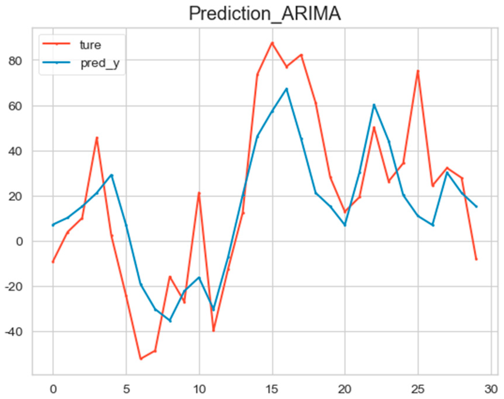 Mathematics 12 02434 g009