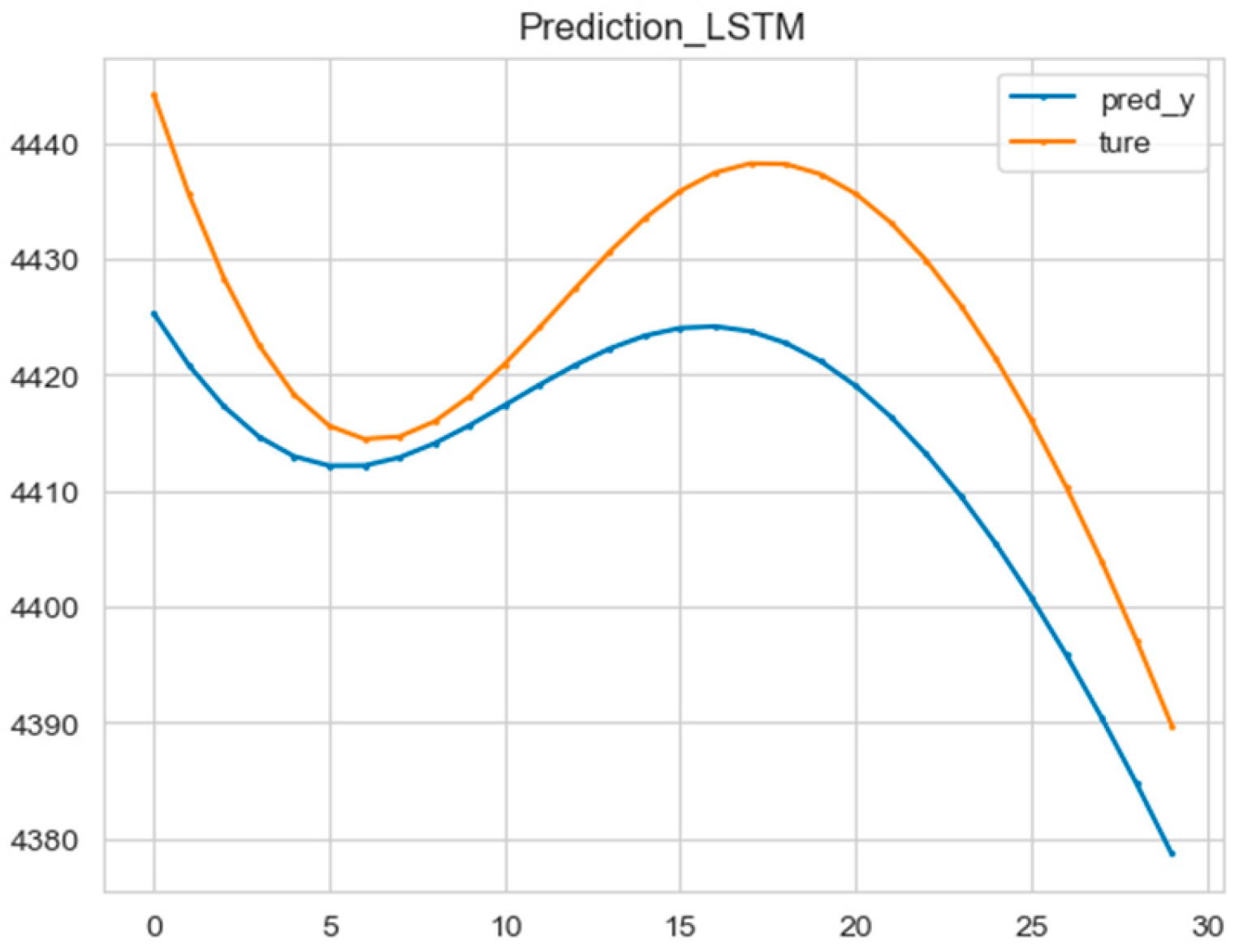 Mathematics 12 02434 g010