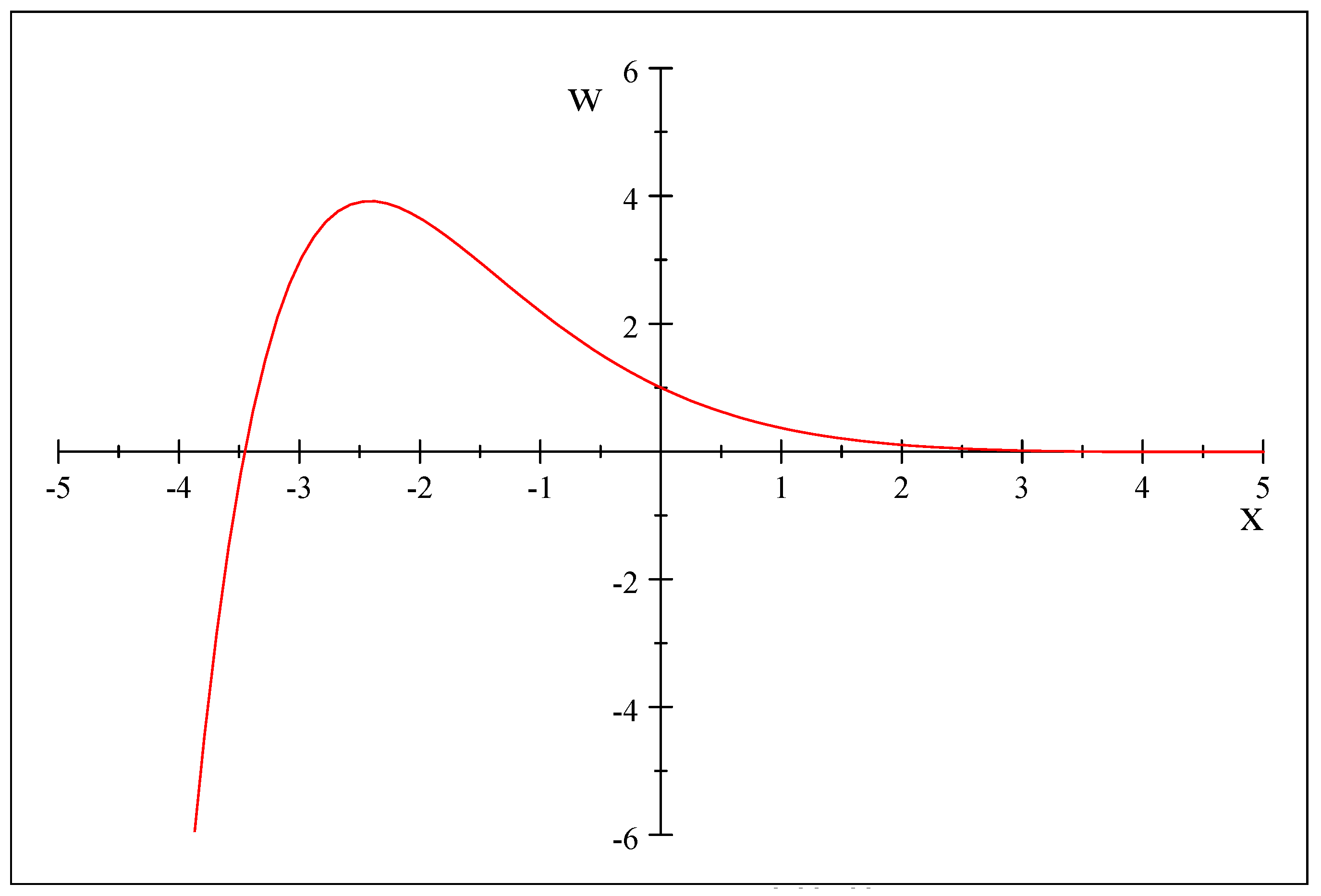 Mathematics 12 02435 g002