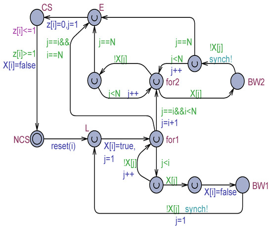 Mathematics 12 02443 g001