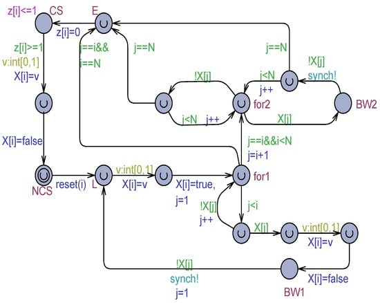 Mathematics 12 02443 g004